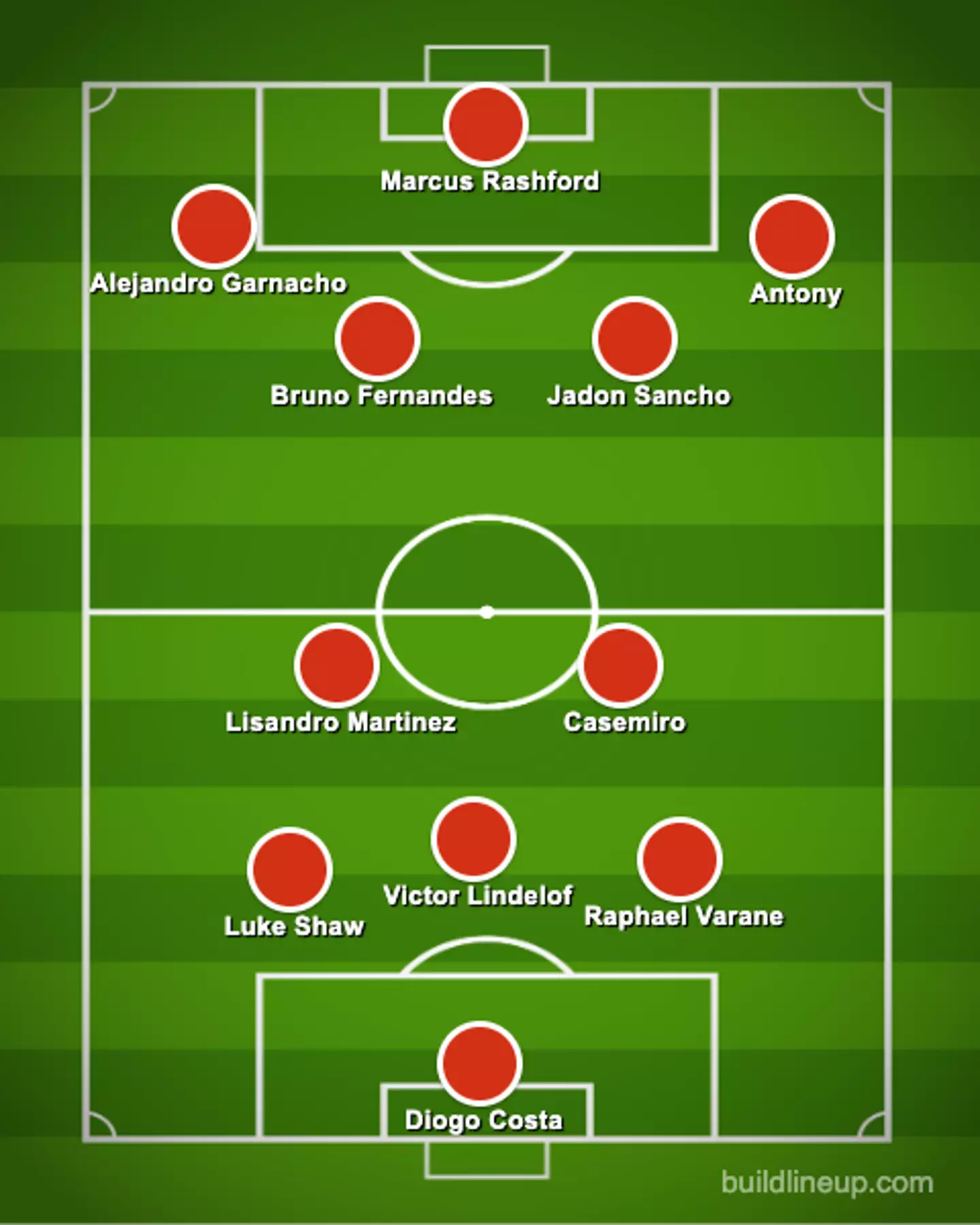 How United could line up if Erik ten Hag goes all Pep Guardiola