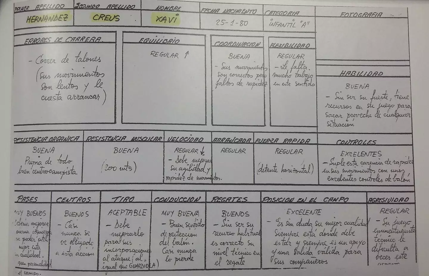 Barcelona's scouting report on Xavi. Image: via Reddit
