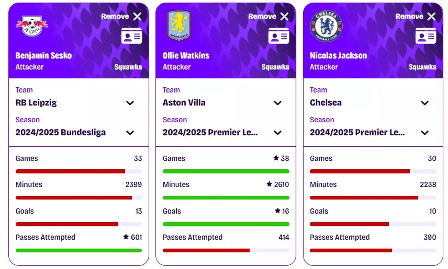 Sesko vs Watkins vs Jackson comparison / Squawka