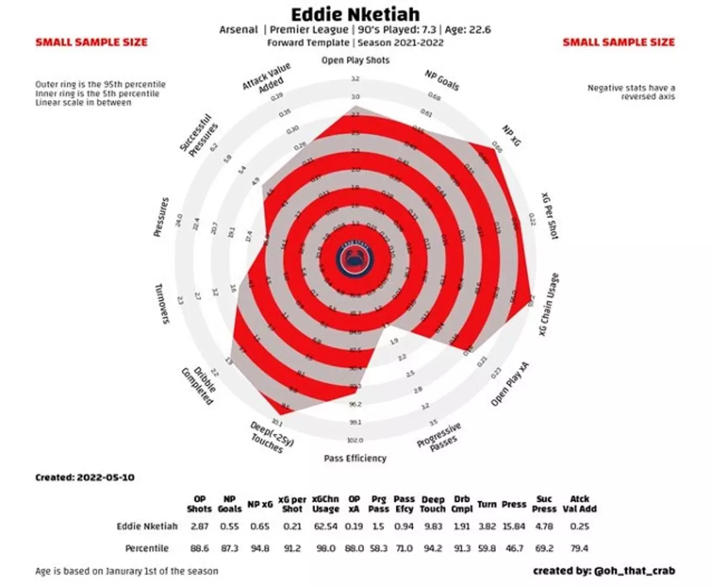 Data via oh_that_crab1