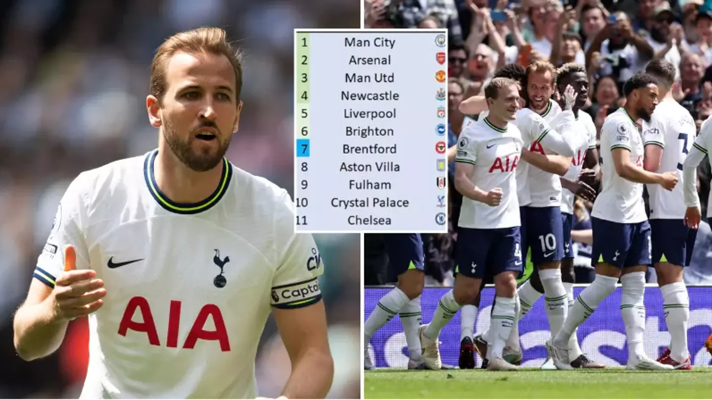 How Tottenham Hotspur would have finished last season without Harry Kane's goals