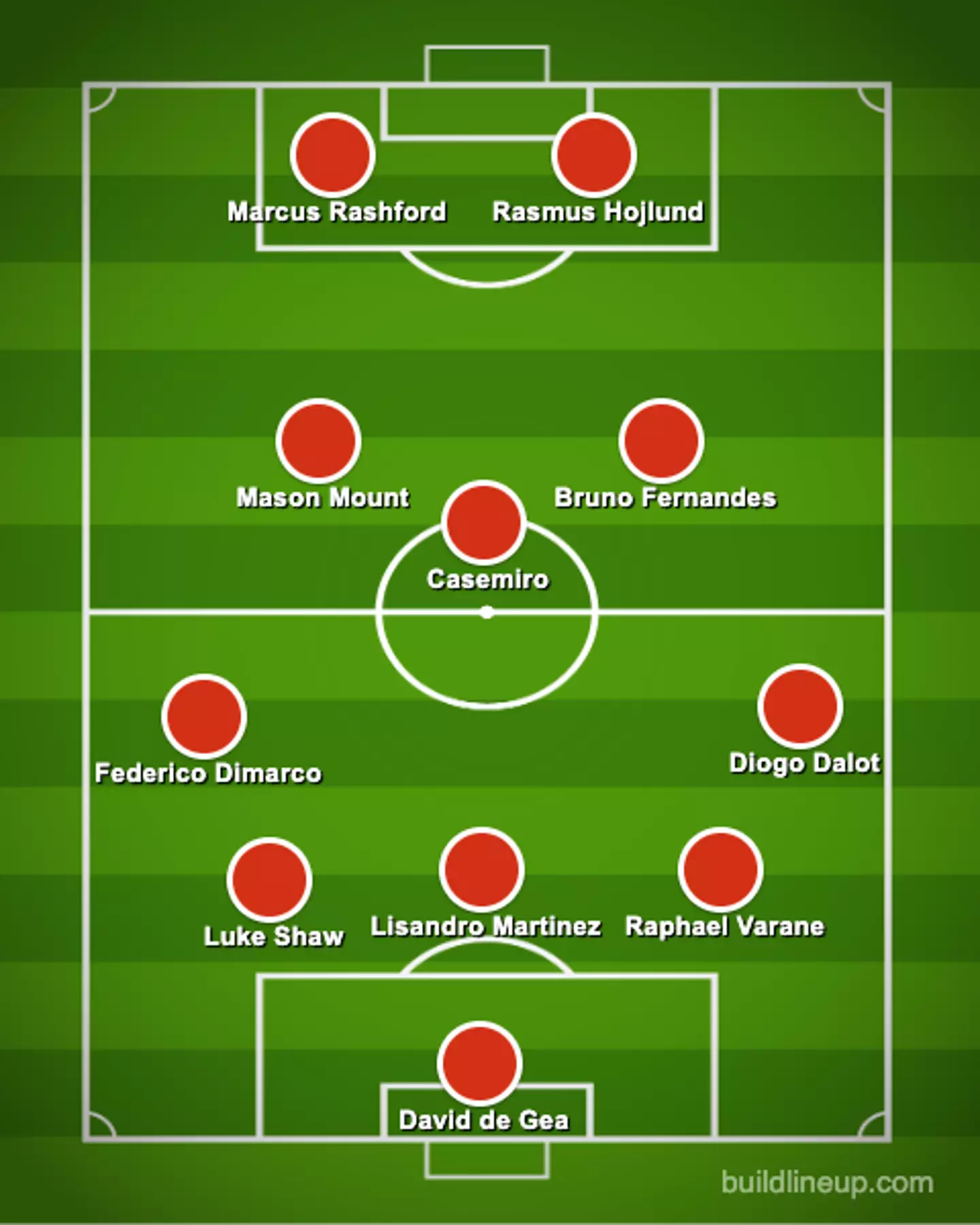 How Ten Hag could put out a team if he changes formation.