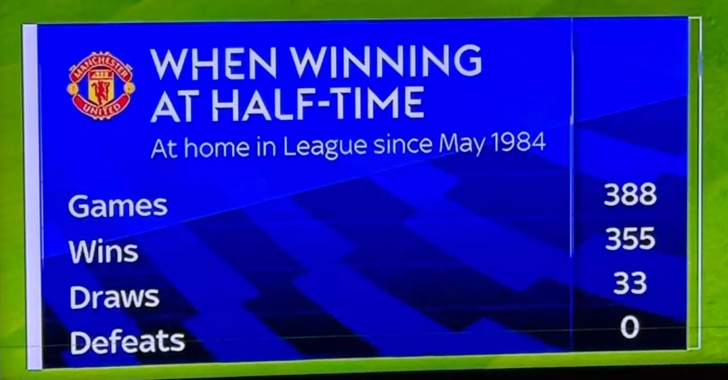 The record is one of the most incredible in sport. Image: Sky Sports