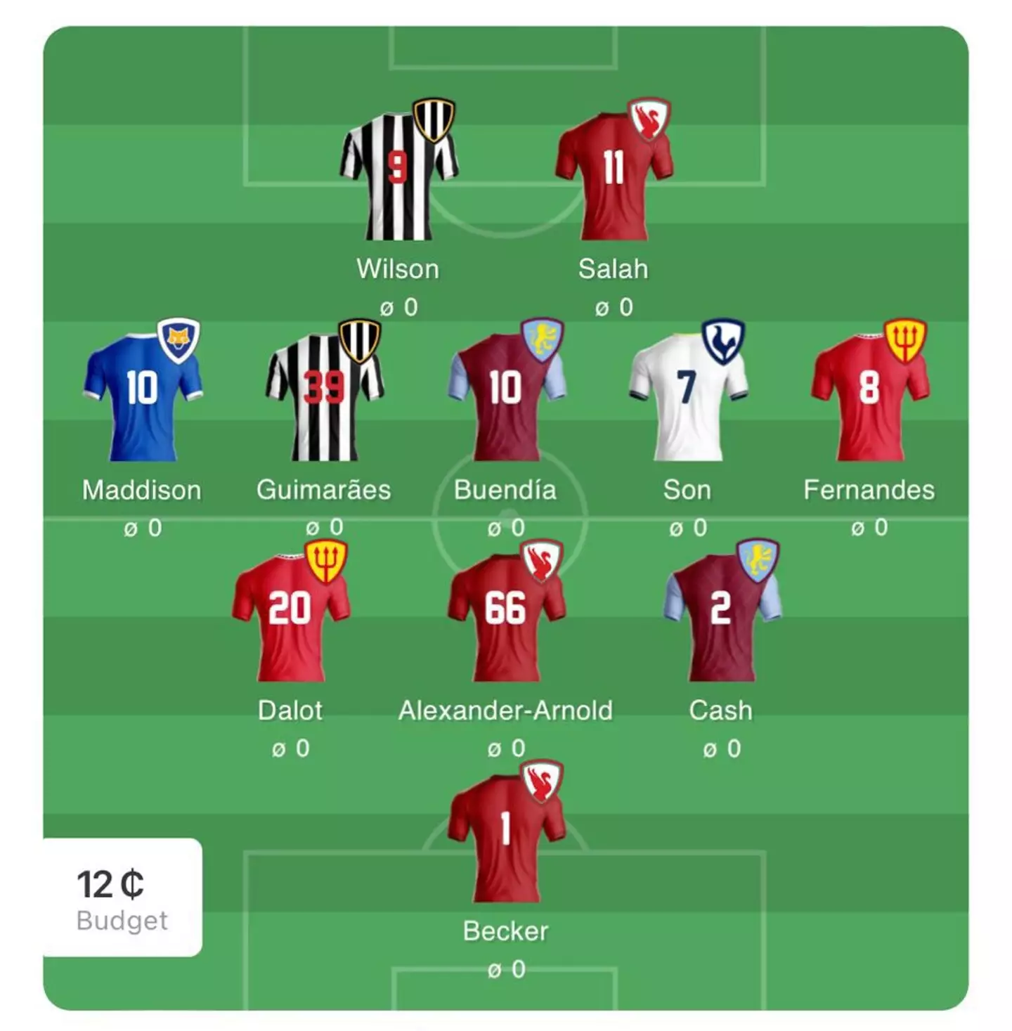 Berbatov's fantasy team will take some beating this year. (Image