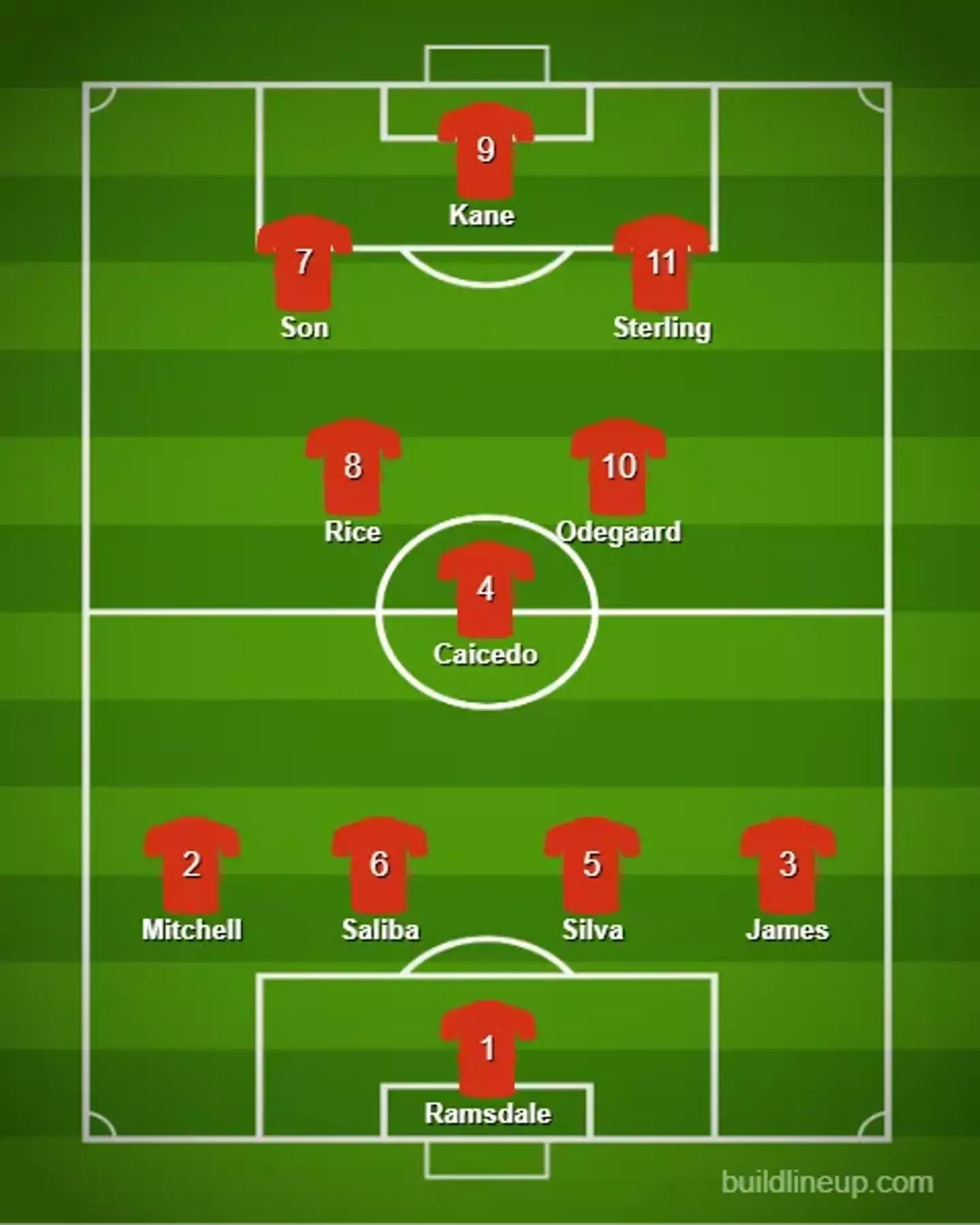 Nas' southern team for the Premier League 