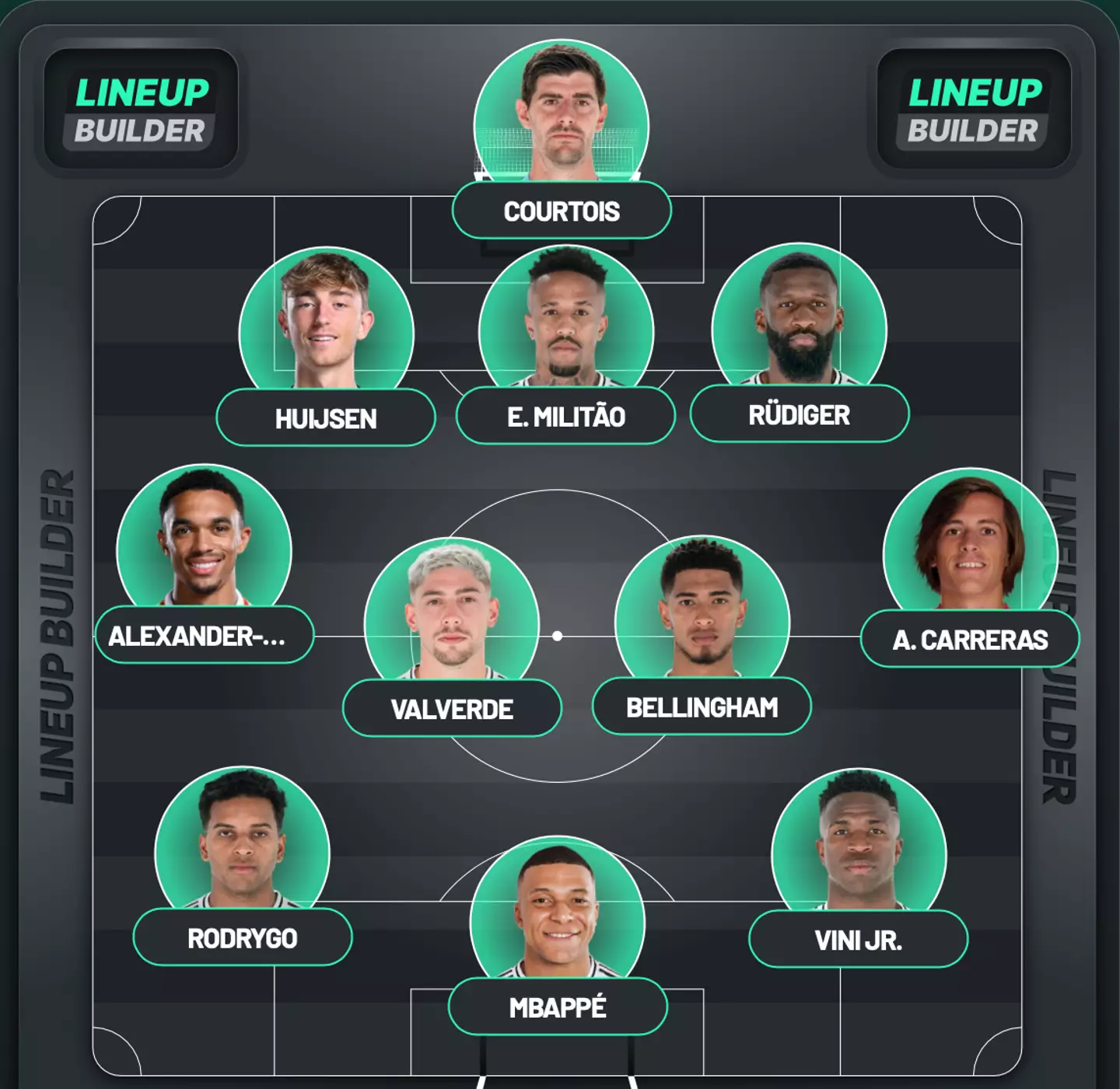 How Real Madrid could line up under Xabi Alonso. Image: Lineup Builder