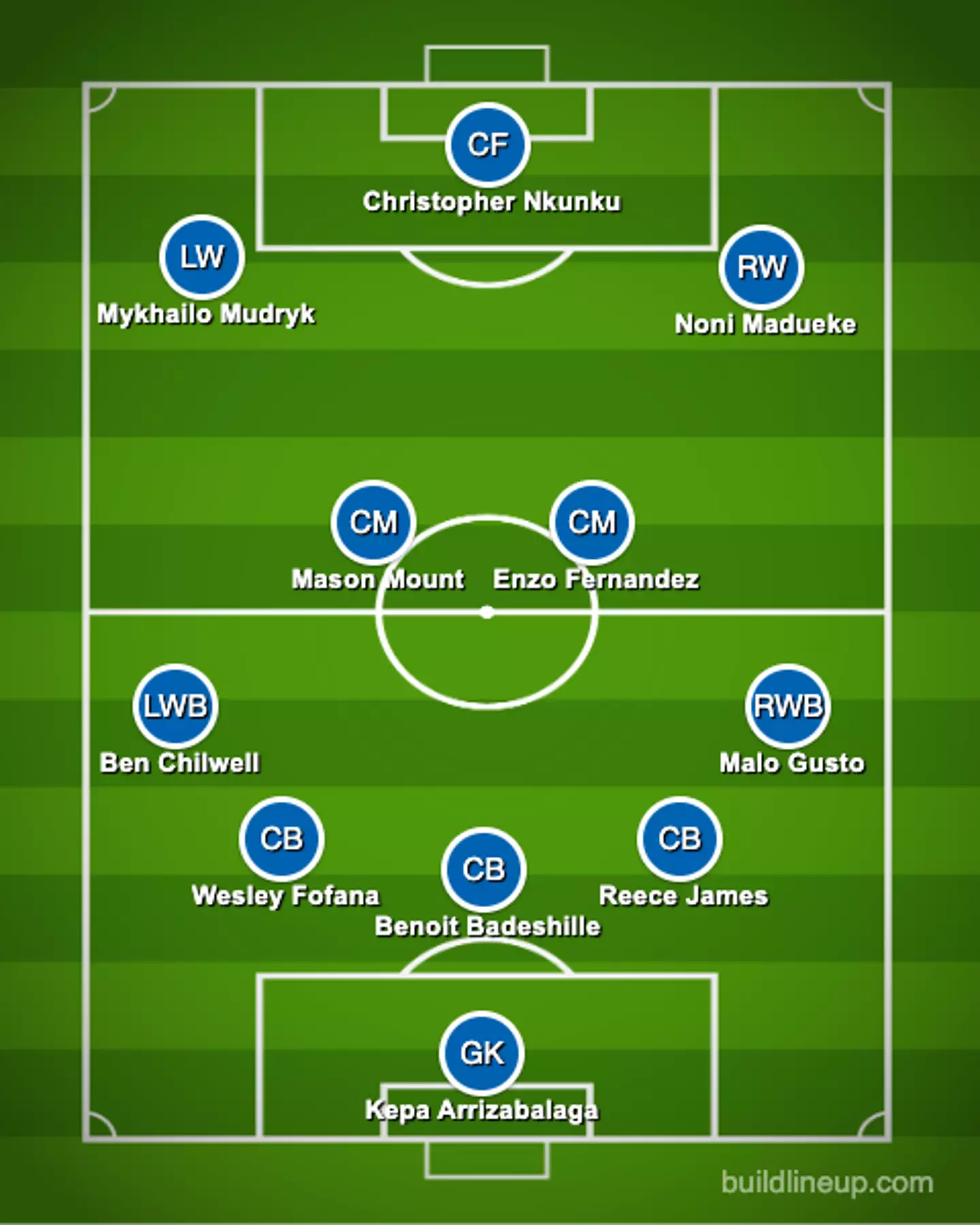 Chelsea's first potential line up. Image: buildlineup