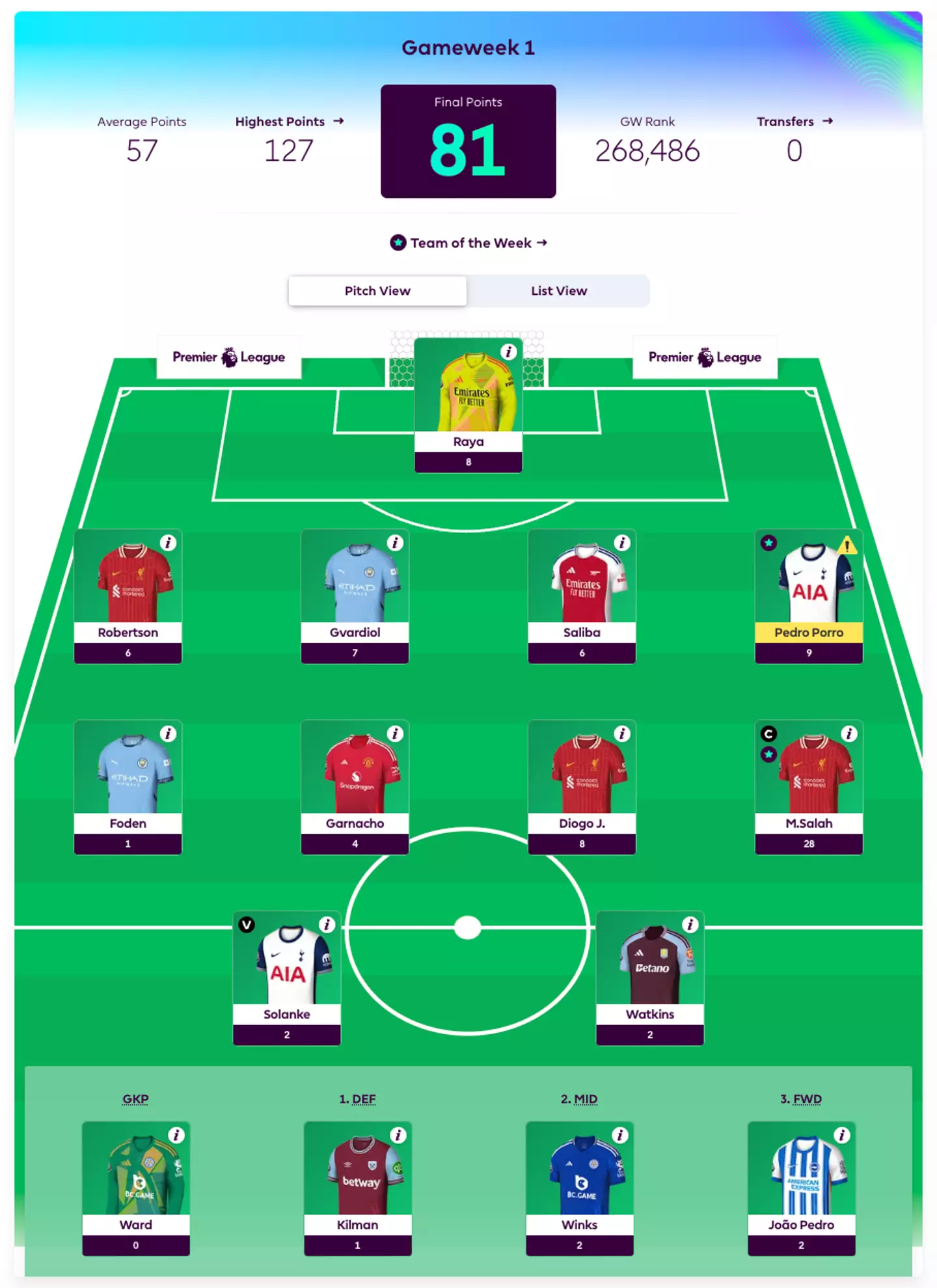 Image credit: Fantasy Premier League