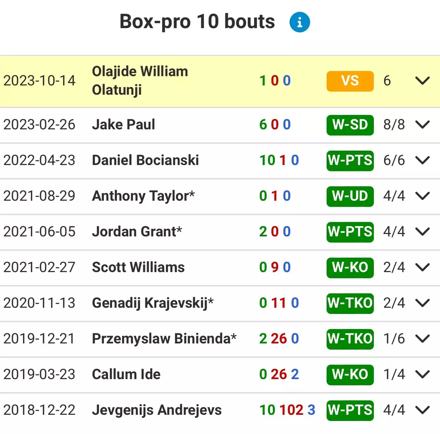 Image: BoxRec