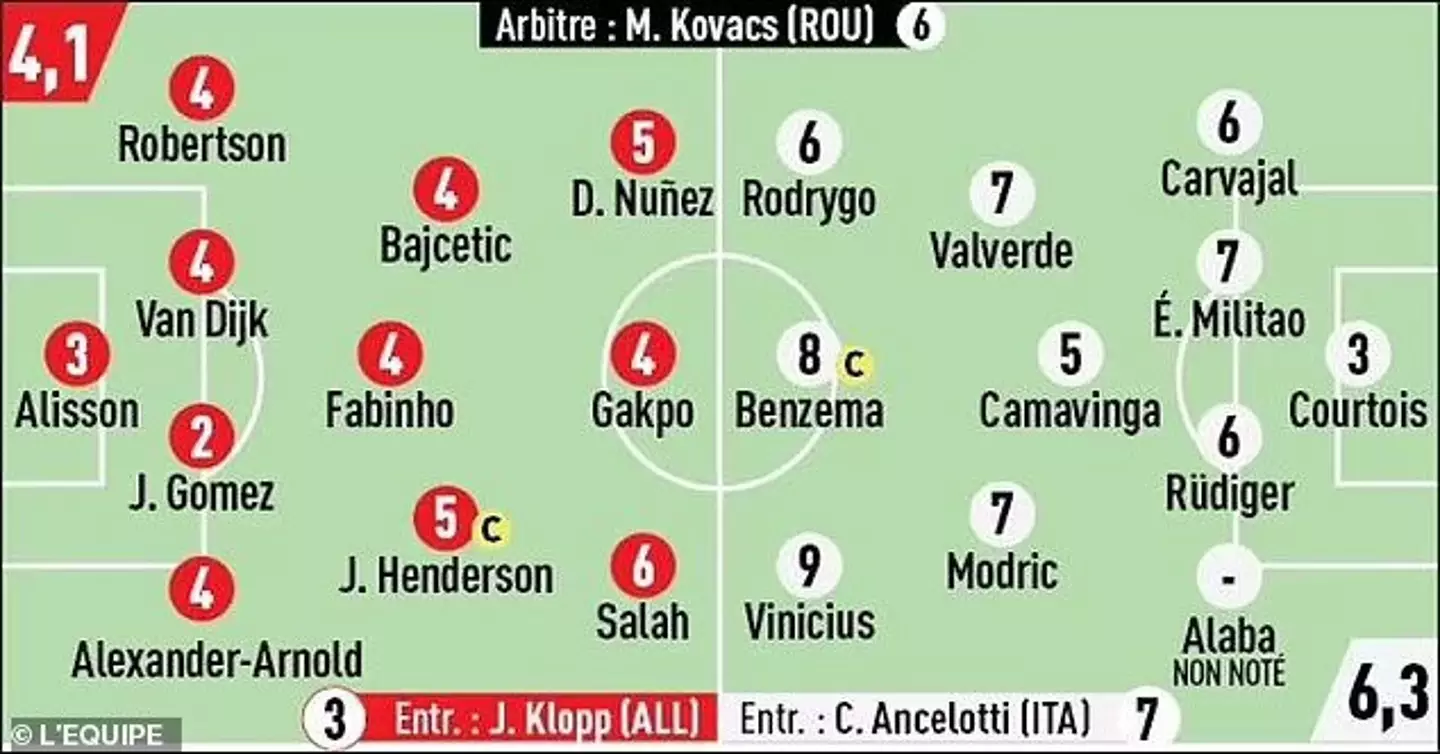 The ratings for both sides. Image: L'Equipe