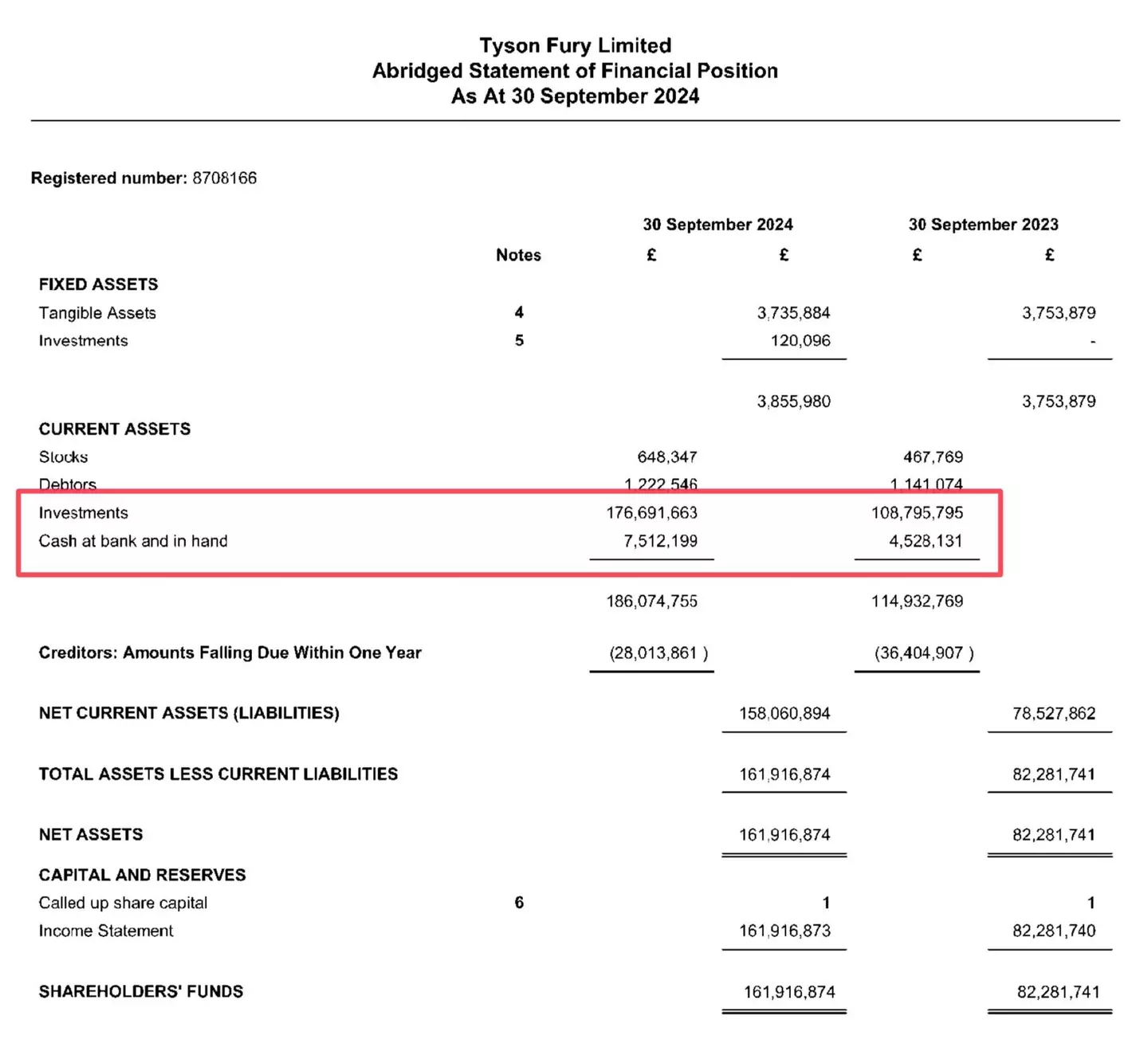 Maguire posted a picture of Fury's accounts. Image credit: X/@KieranMaguire