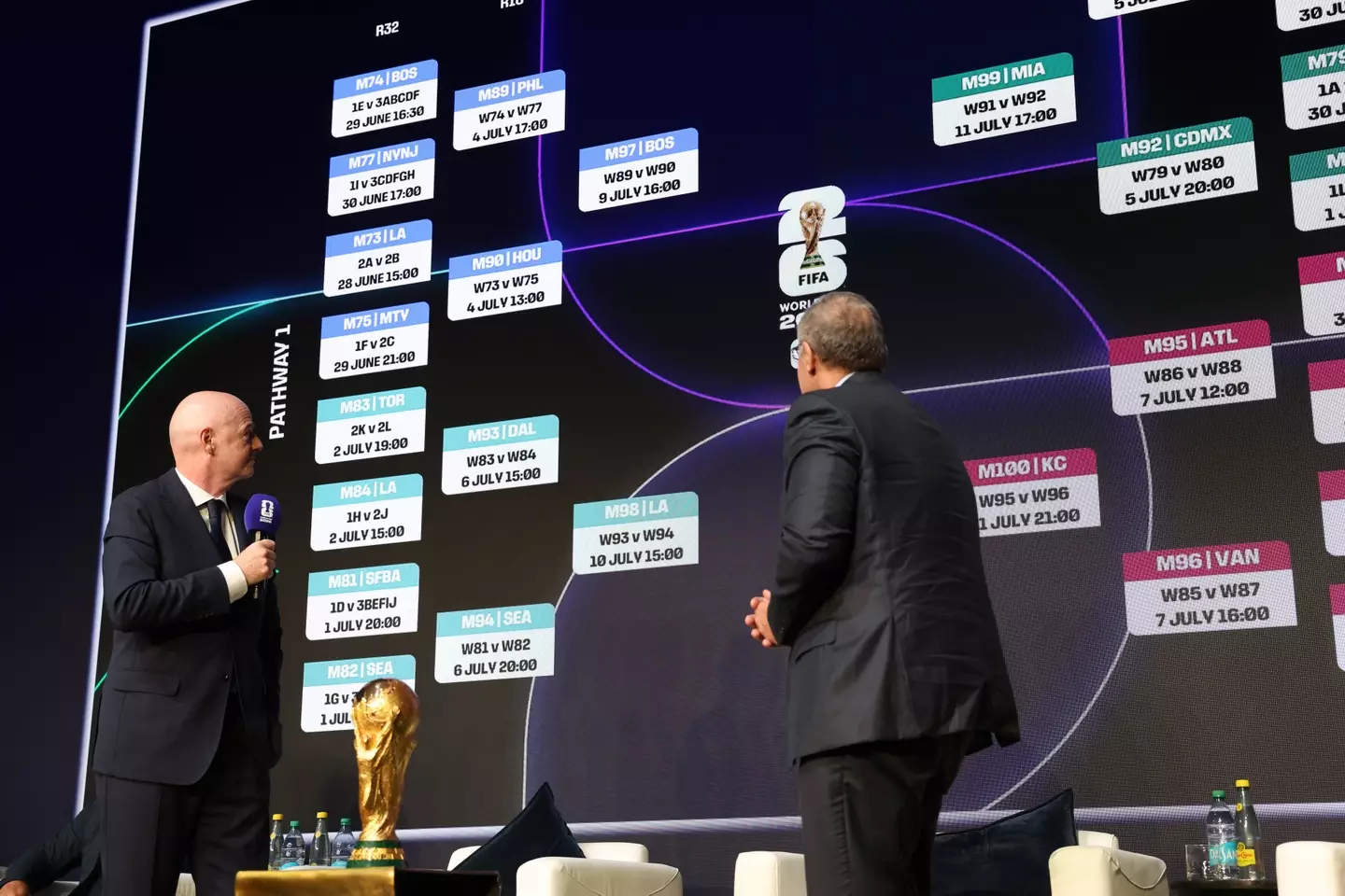 FIFA have confirmed an increase in the prize money it will award to participating teams at the 2026 World Cup. Image credit: Getty