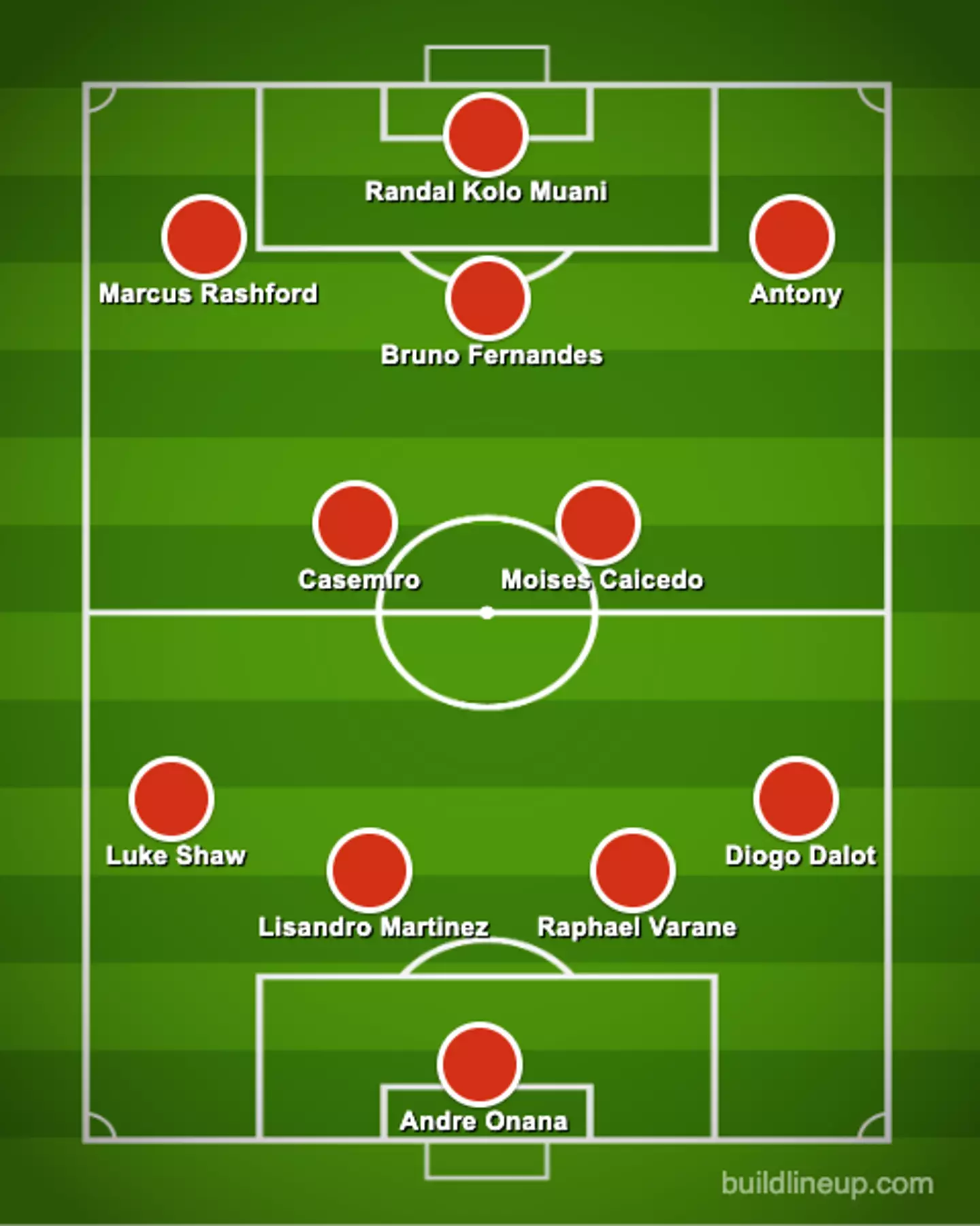 How United could line up with Caicedo, Kolo Muani and Onana.