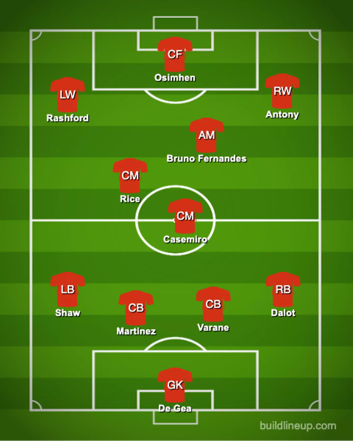 Here's how United could line up under Ratcliffe's ownership (buildlineup.com)