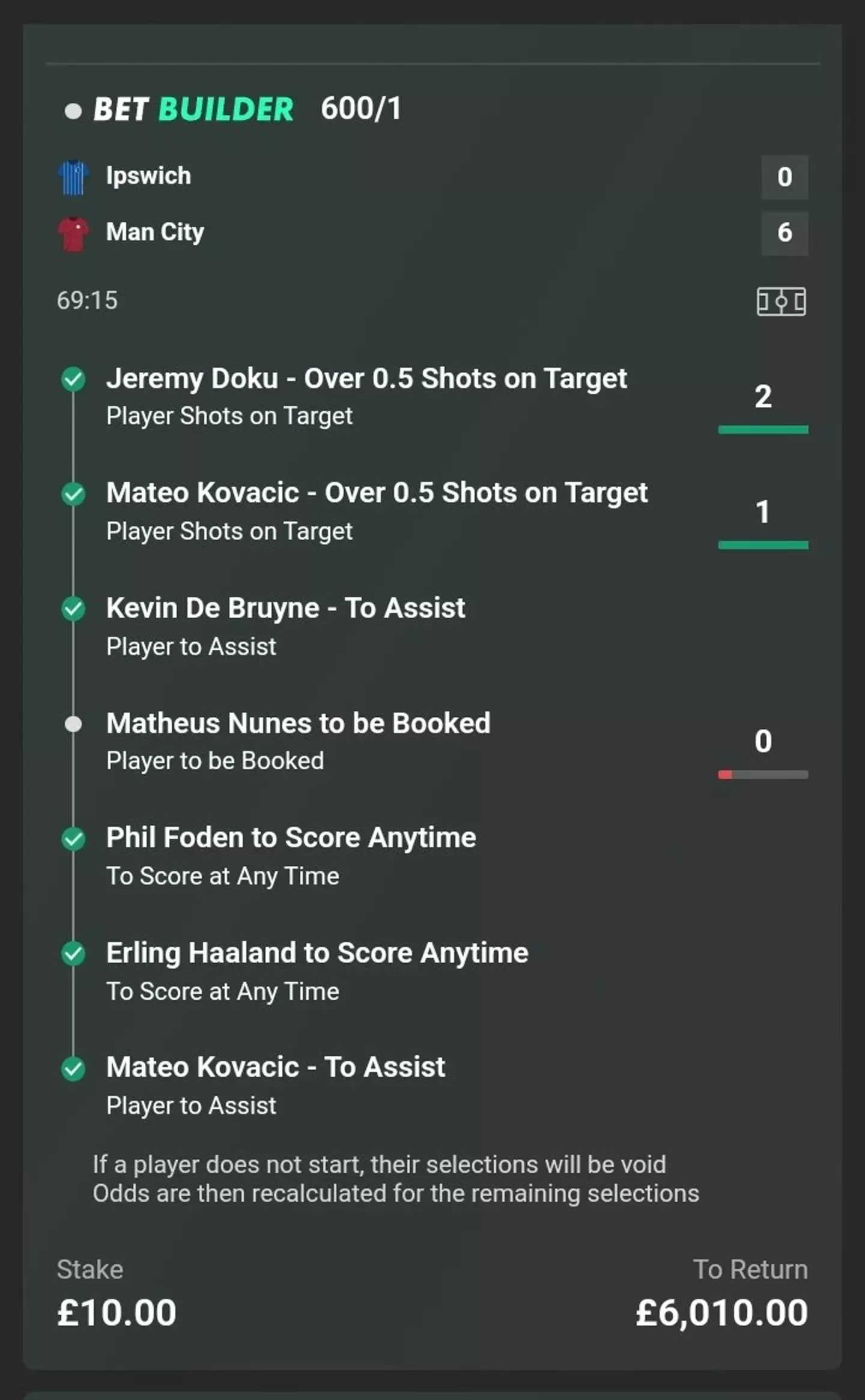 The Manchester City fan won over £6,000. (@KooshyKooo on X)