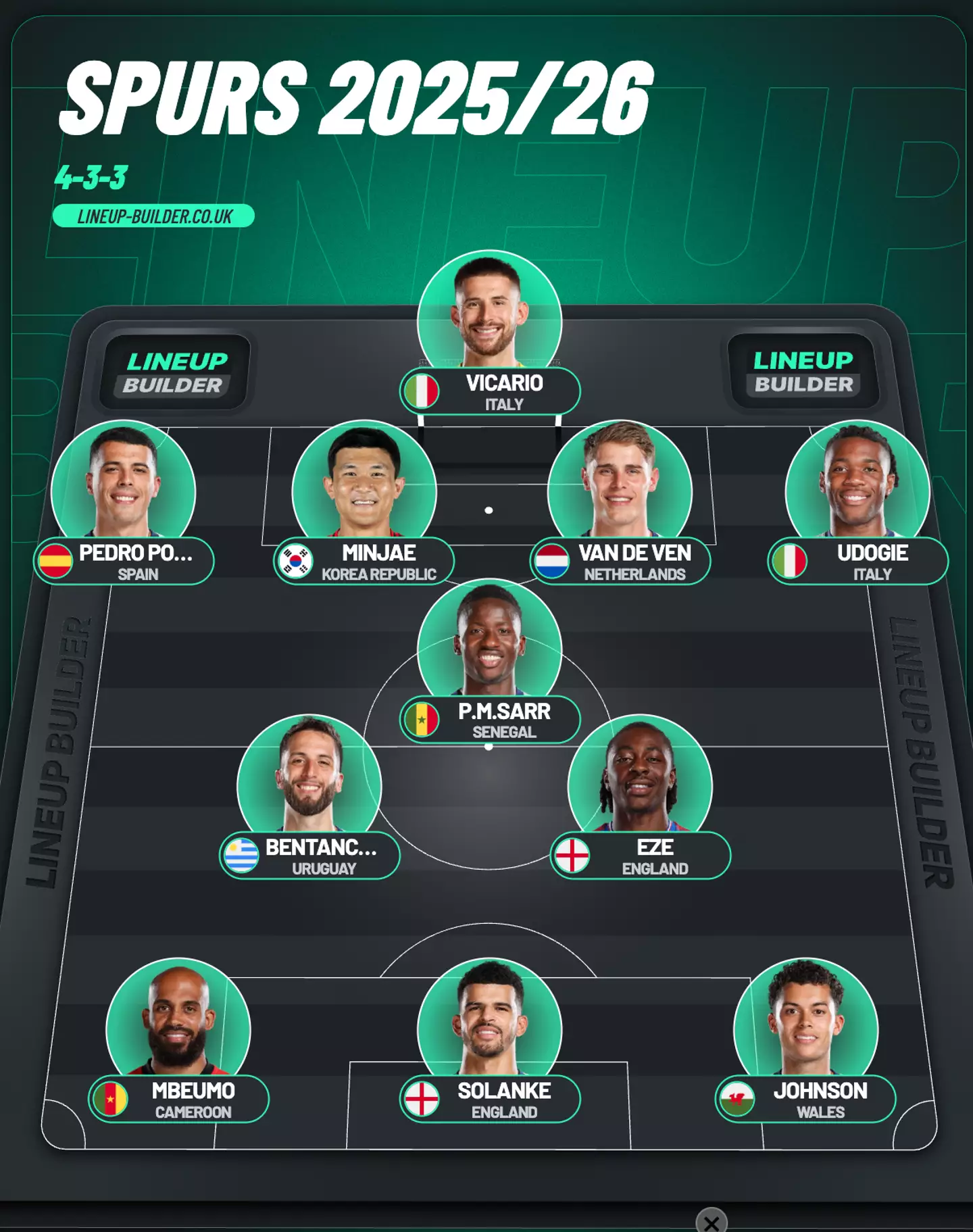 How Spurs could line up next season (Credit:LineUpBuilder.com)