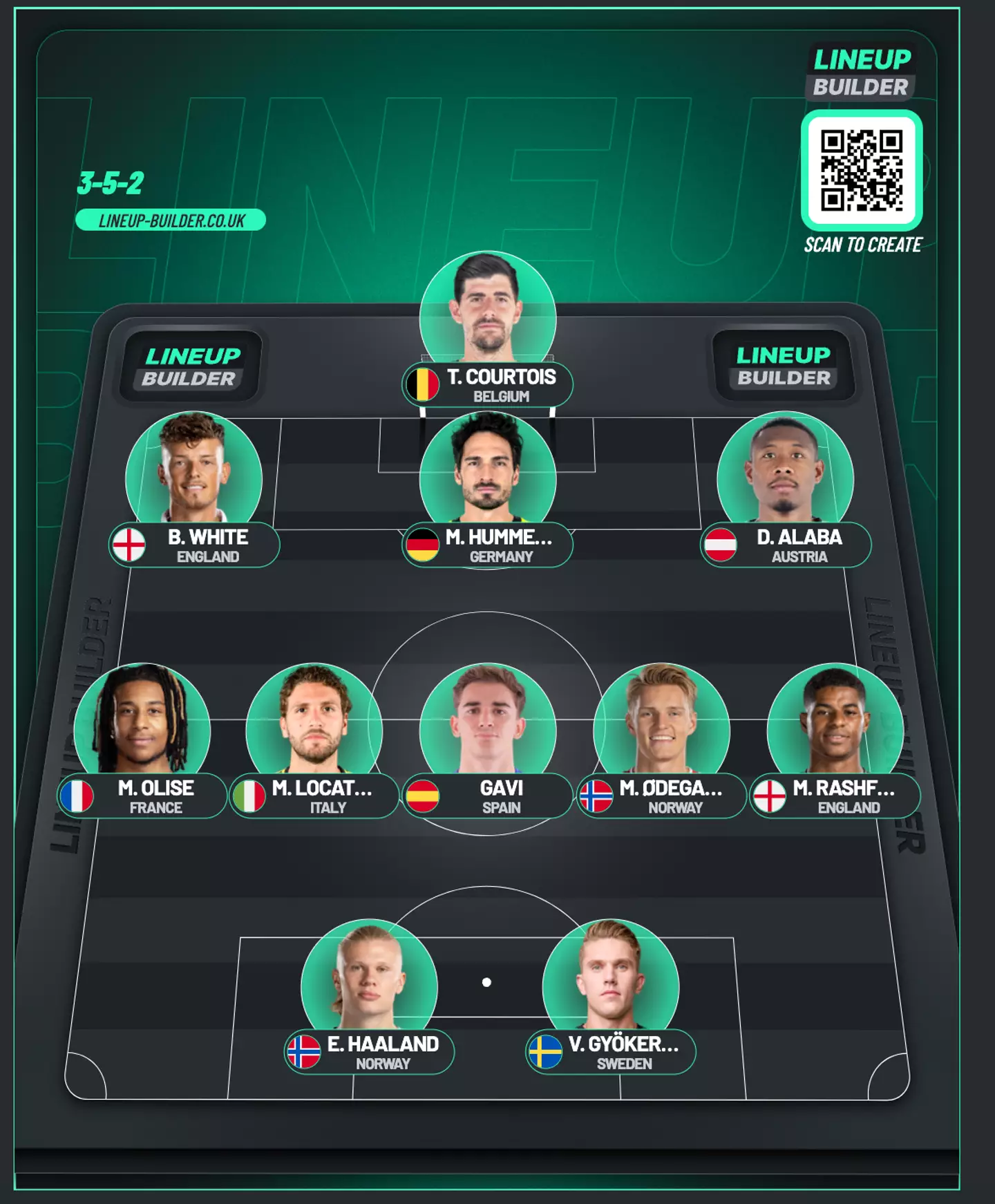 Image credit: Line Up Builder