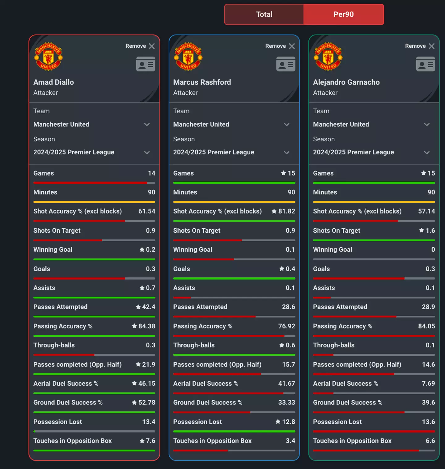 Image credit: Squawka