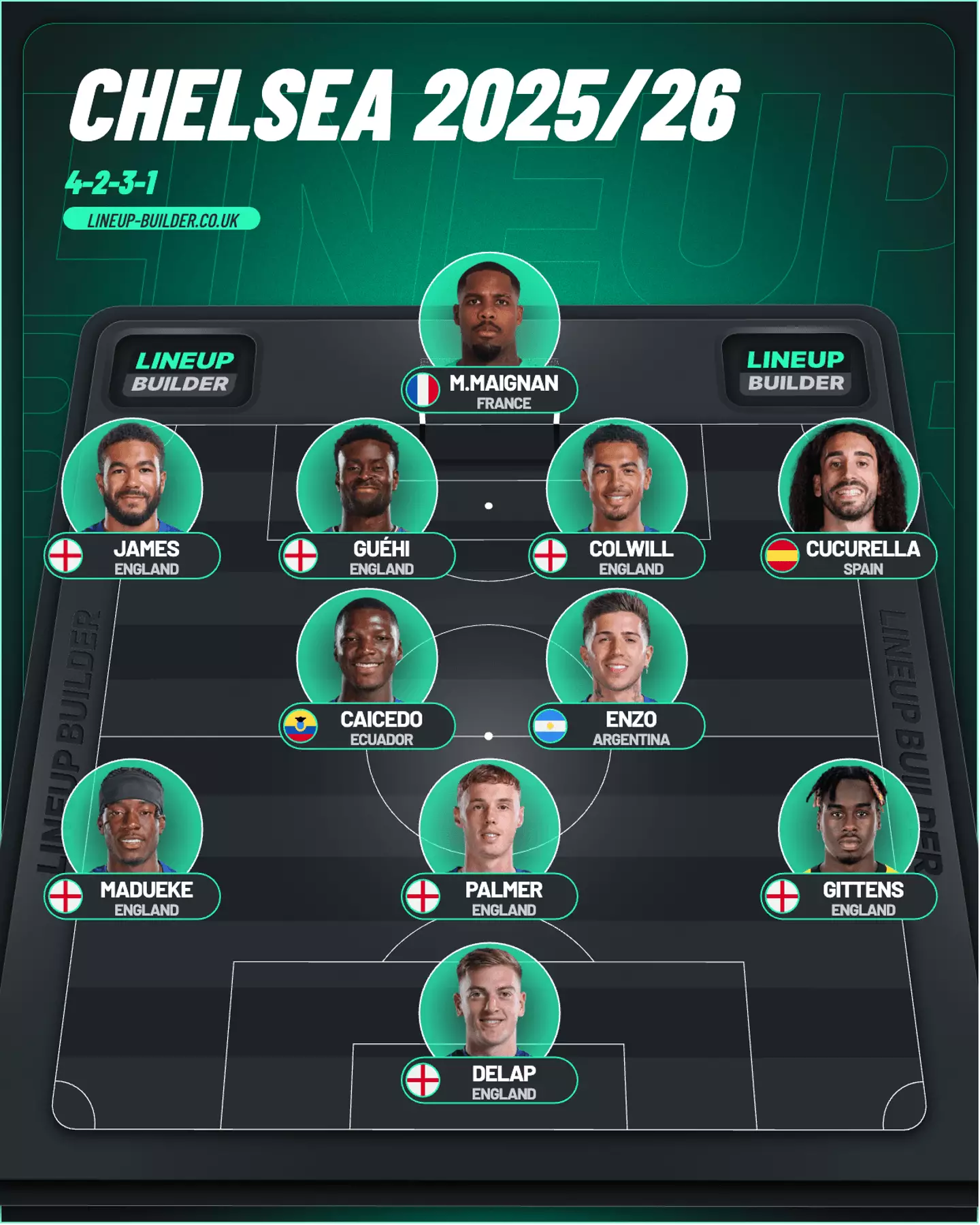 How Chelsea could line up next season. Image: Lineupbuilder.co.uk