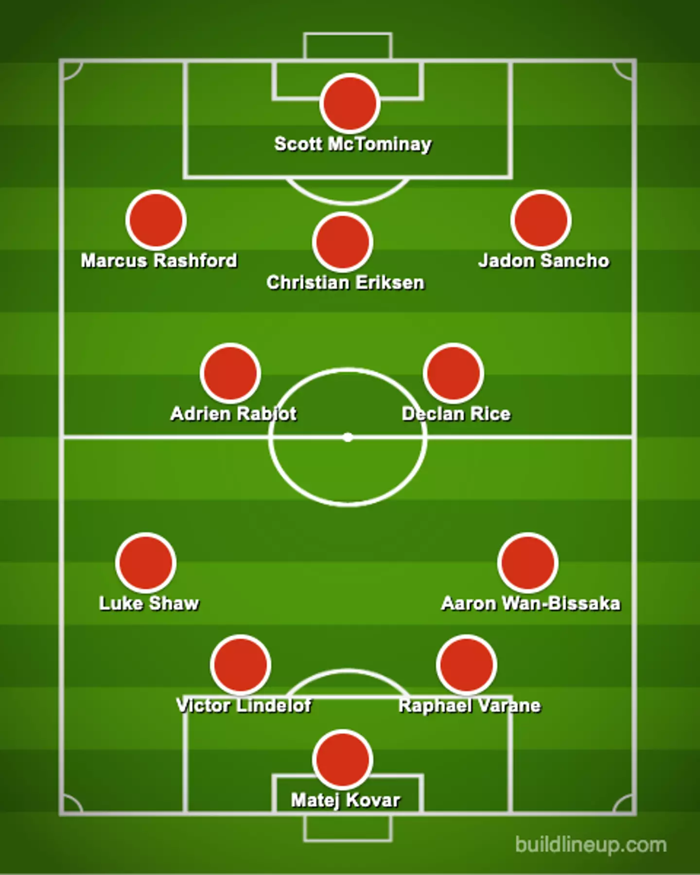 What if Scott McTominay was a striker?