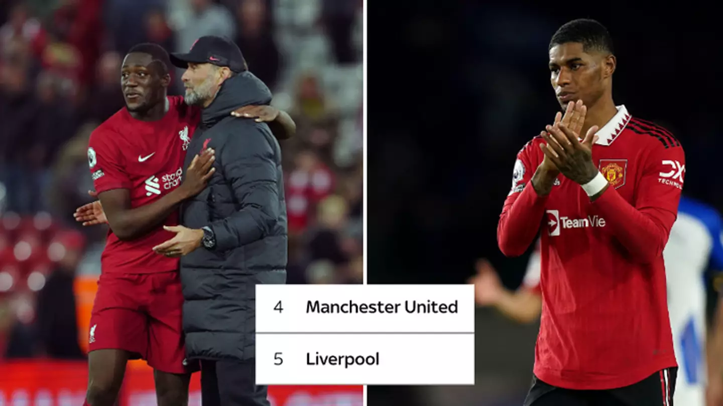 What needs to happen for Liverpool to finish above Man United in Champions League spot