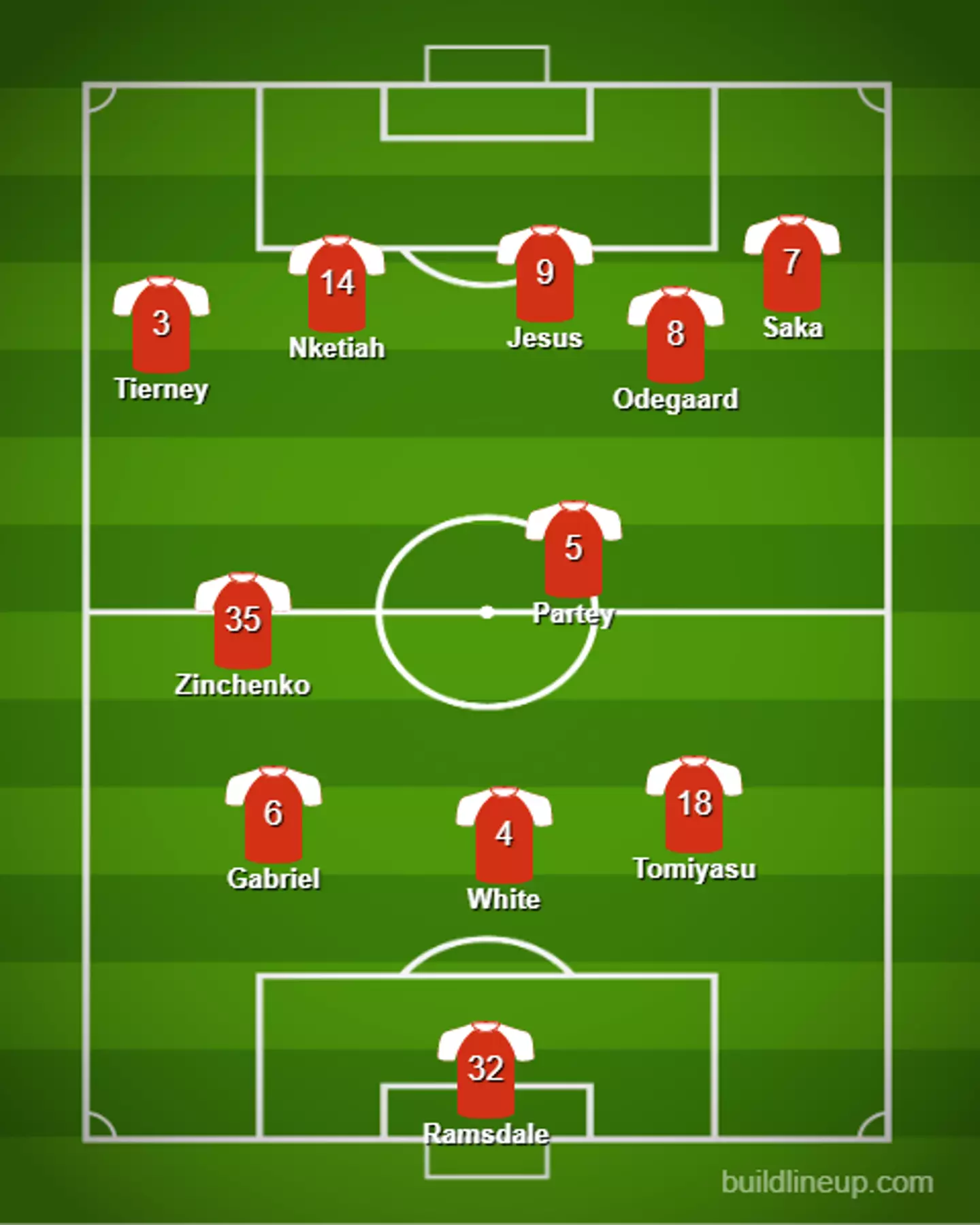 How Arsenal could line up with both Nketiah and Jesus in the team.