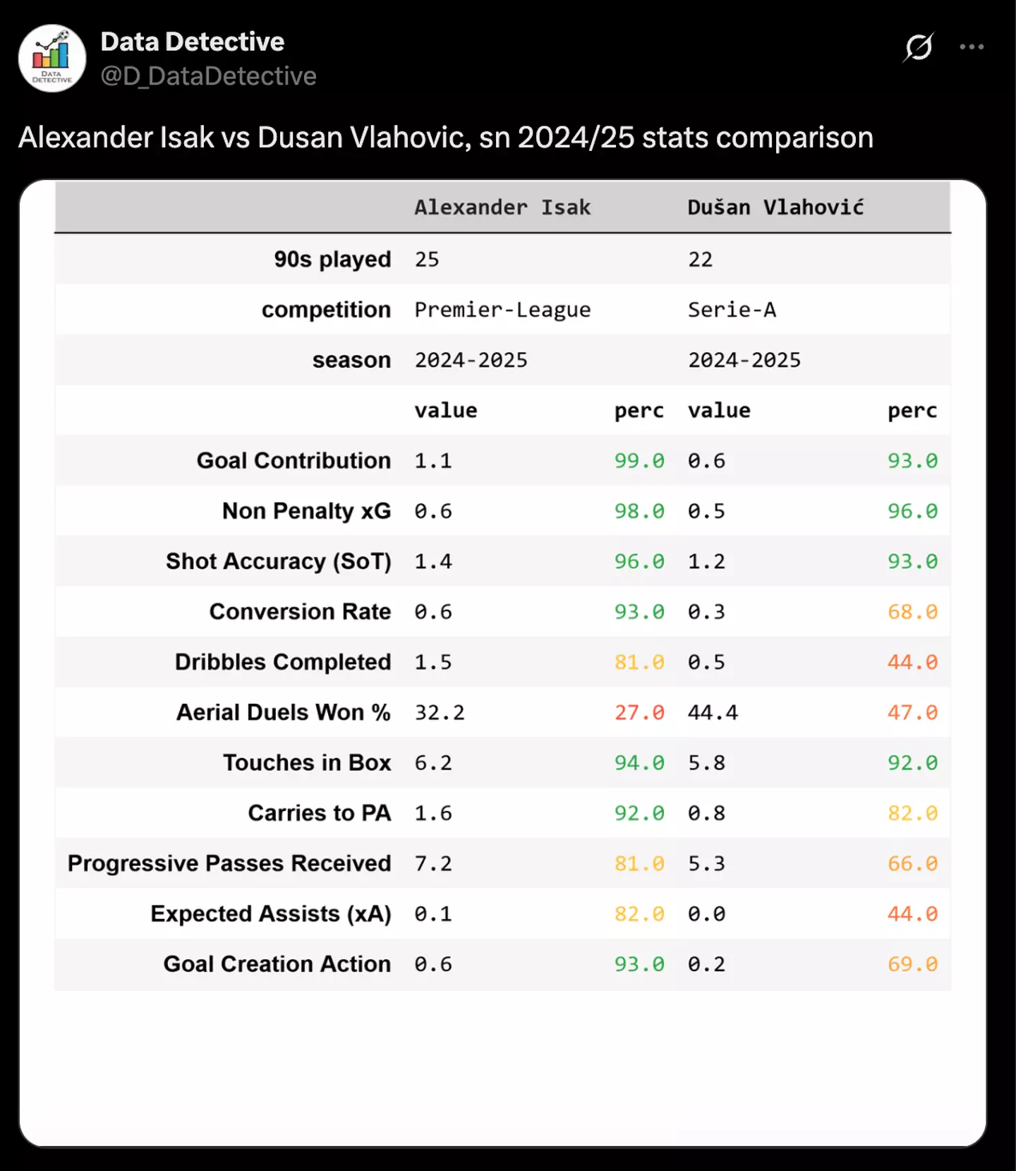 Image: Twitter/@D_DataDetective