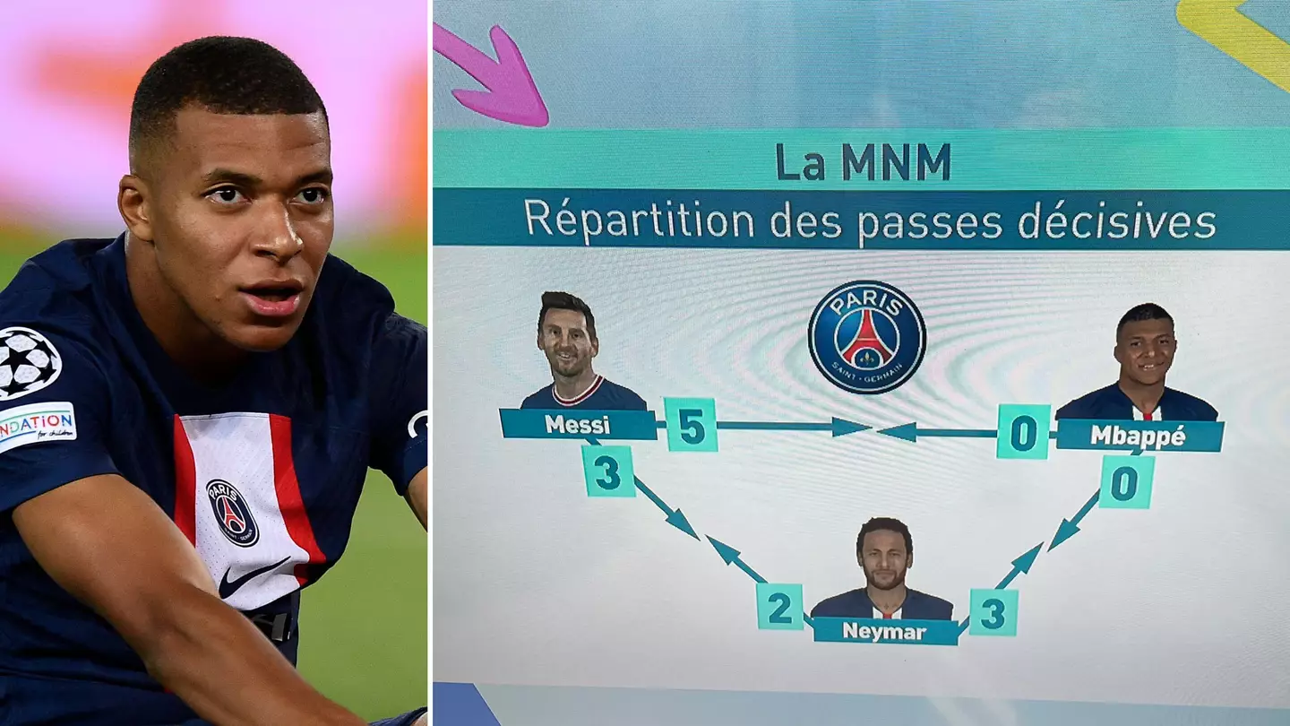 Damning Kylian Mbappe graphic proves he's giving Lionel Messi and Neymar zero help, it's eye-opening