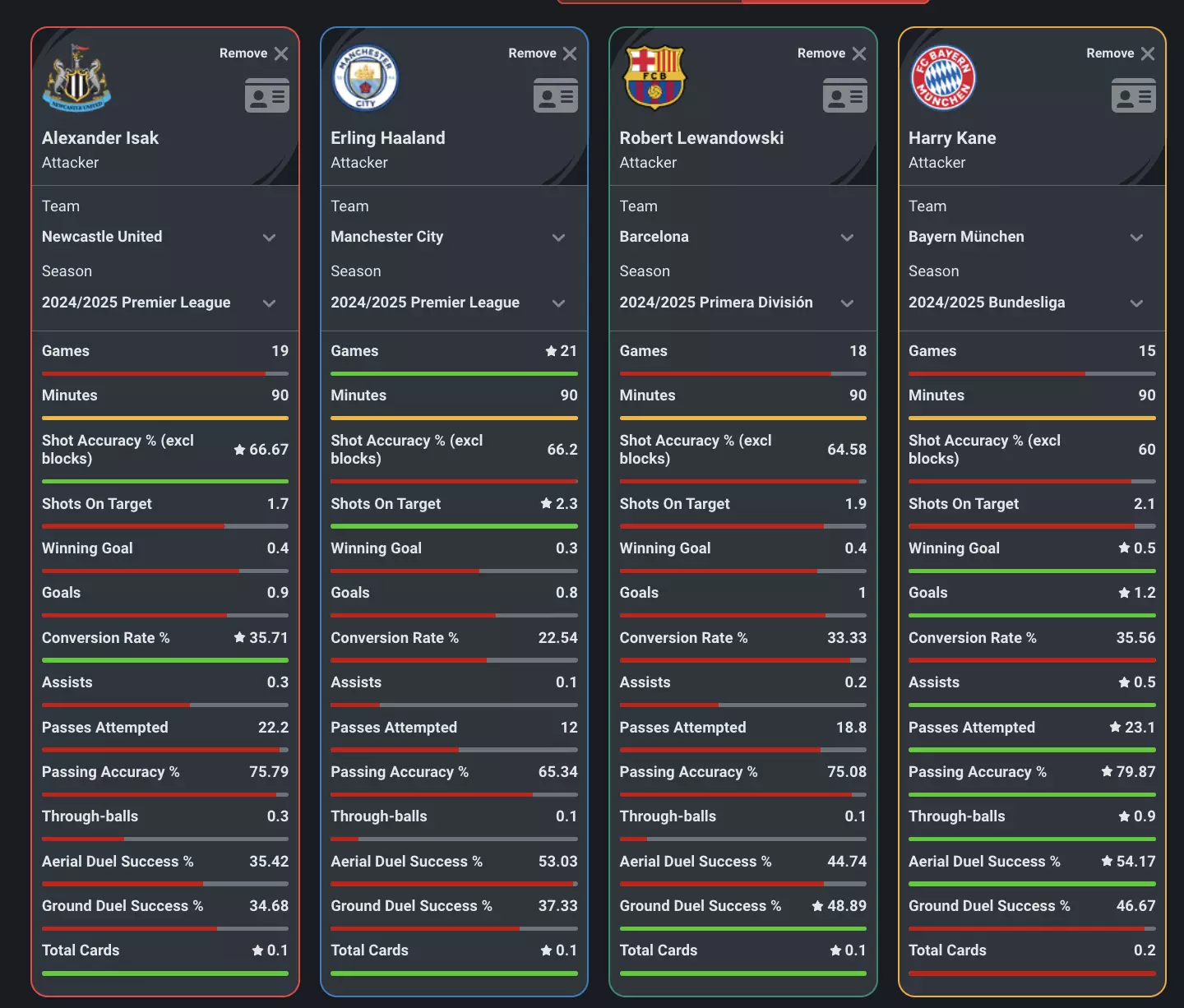 Image credit: Squawka