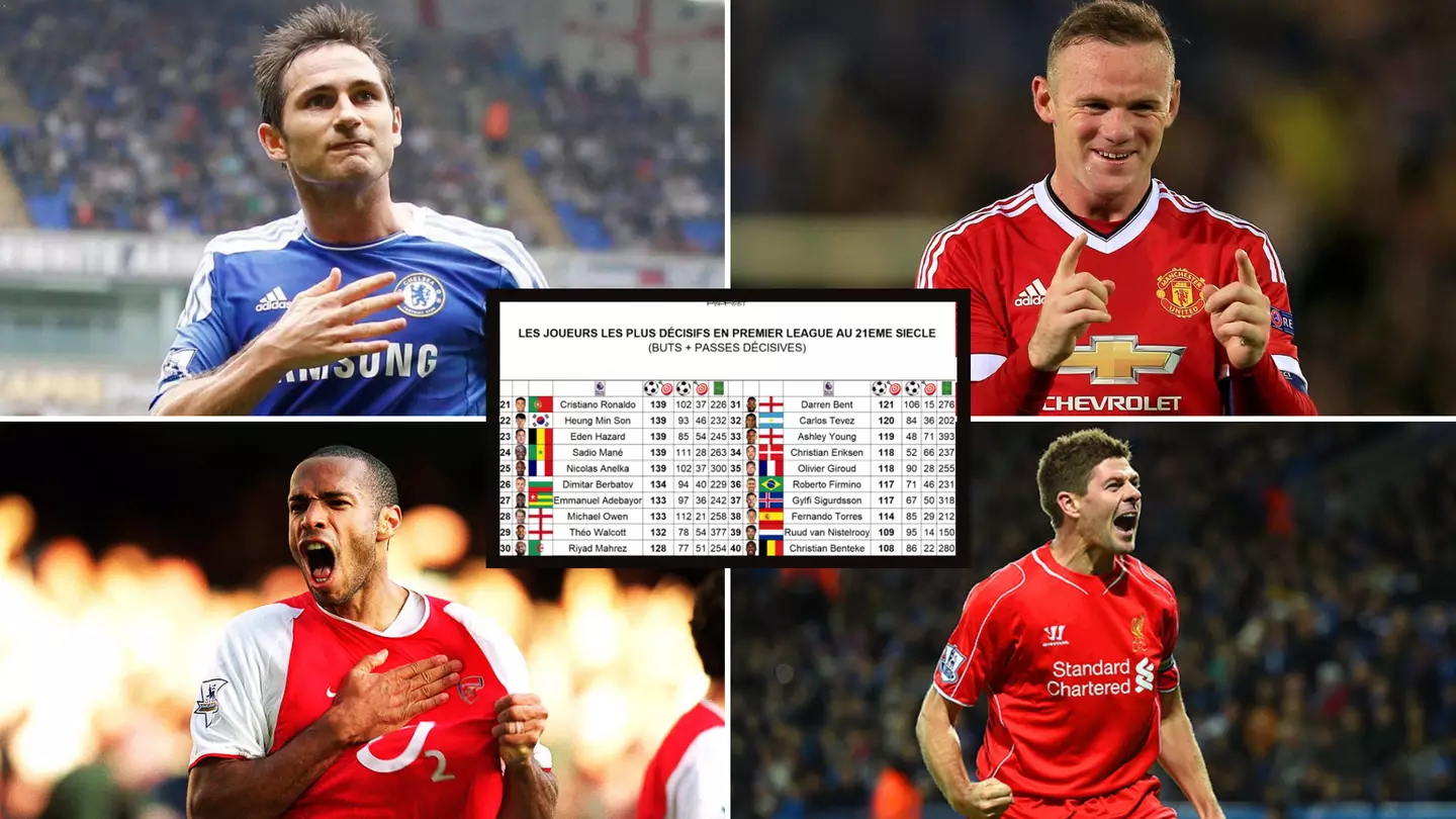 List Of The Top Goal Contributors In The Premier League Since 2000