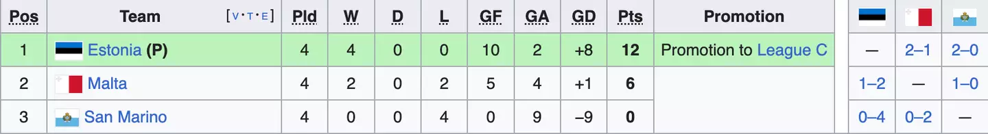 Nations League Group D2 (