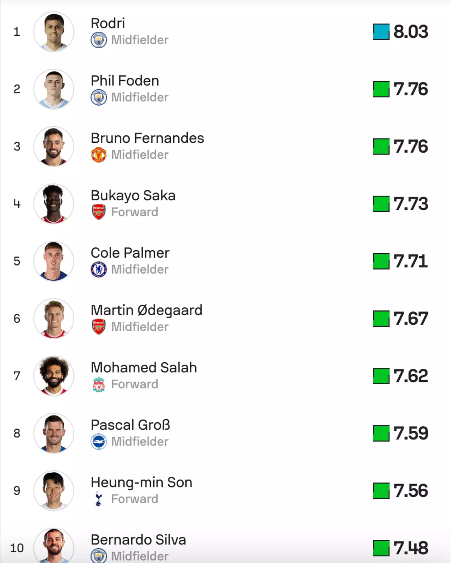 Image: SofaScore