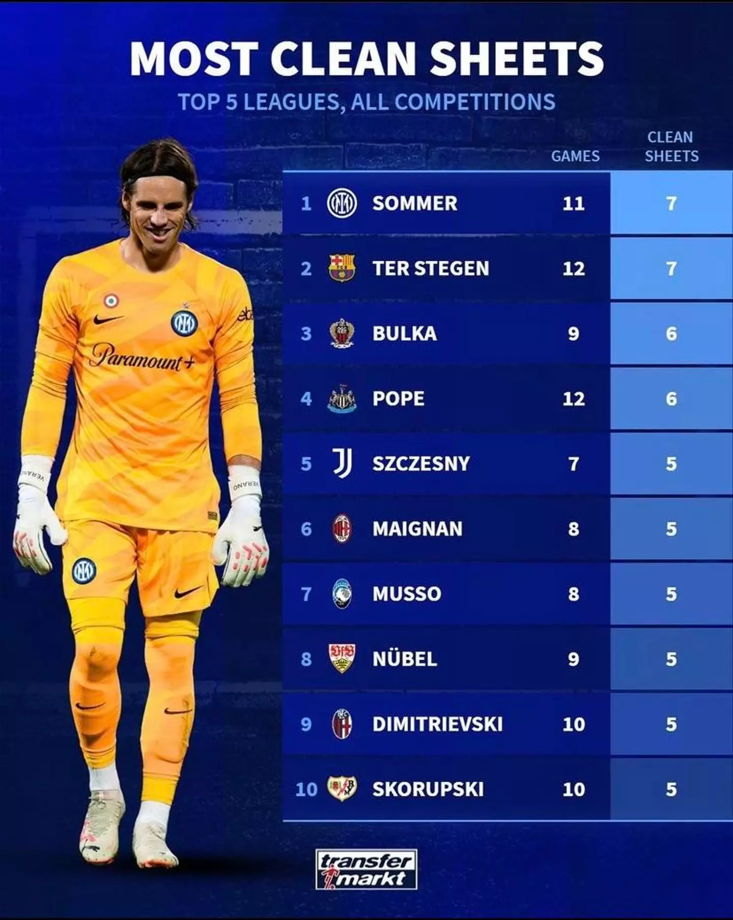 Image credit: Transfermarkt