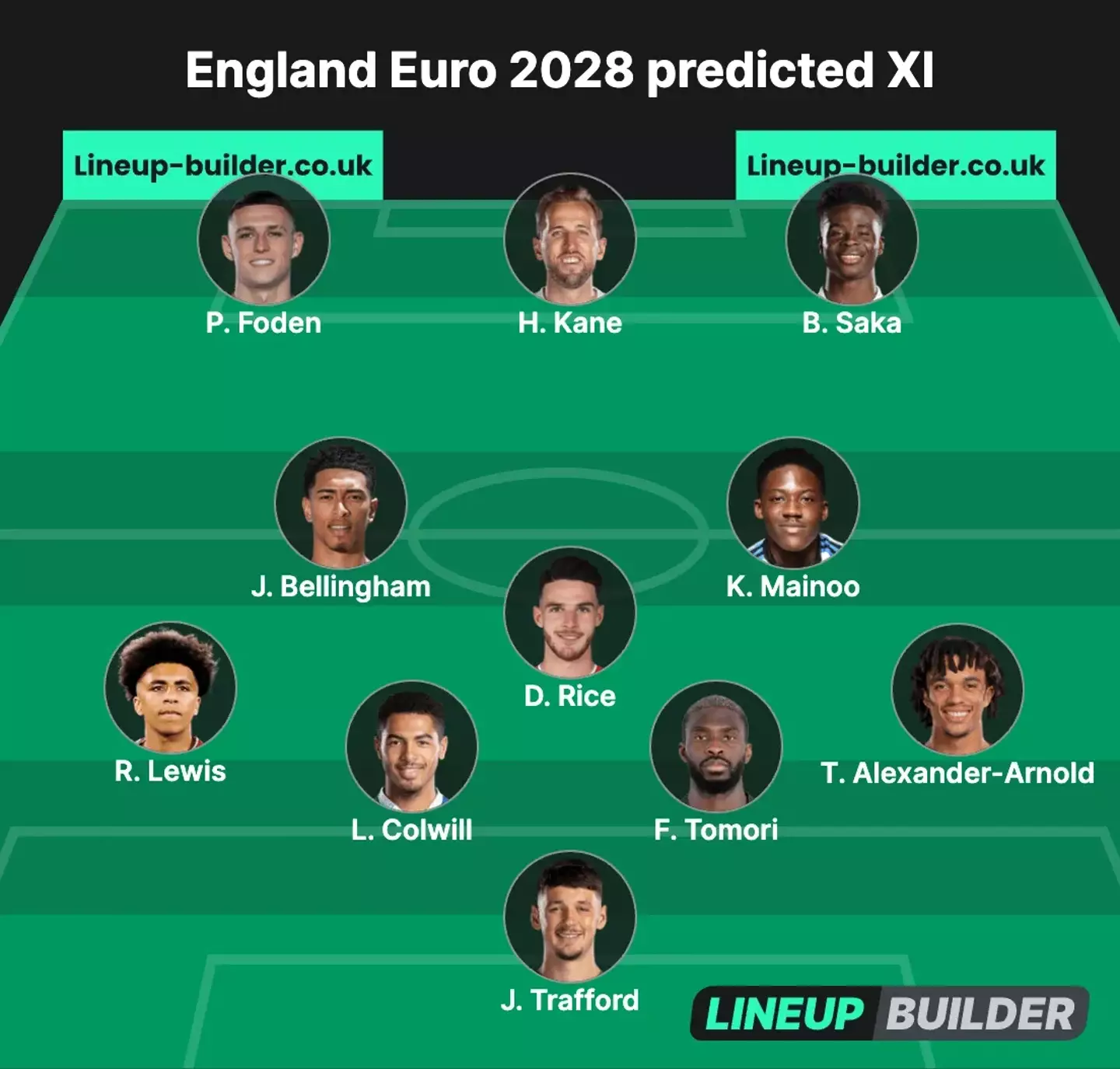 Our England Euro 2028 XI prediction (