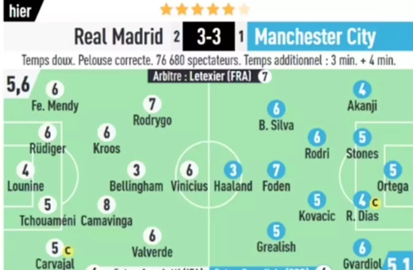 Image: L'Equipe