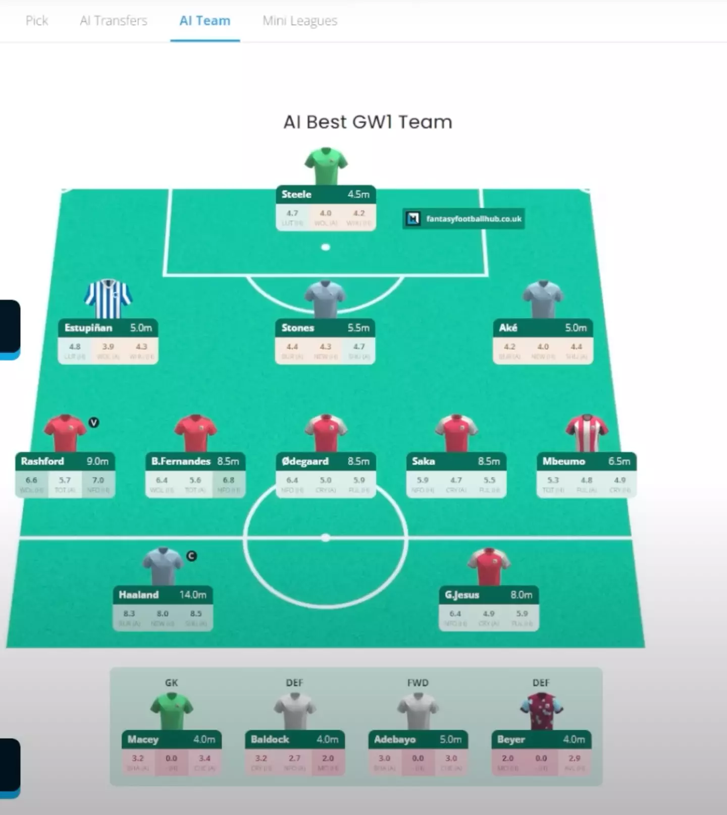 Image credit: YouTube/Fantasy Football Hub