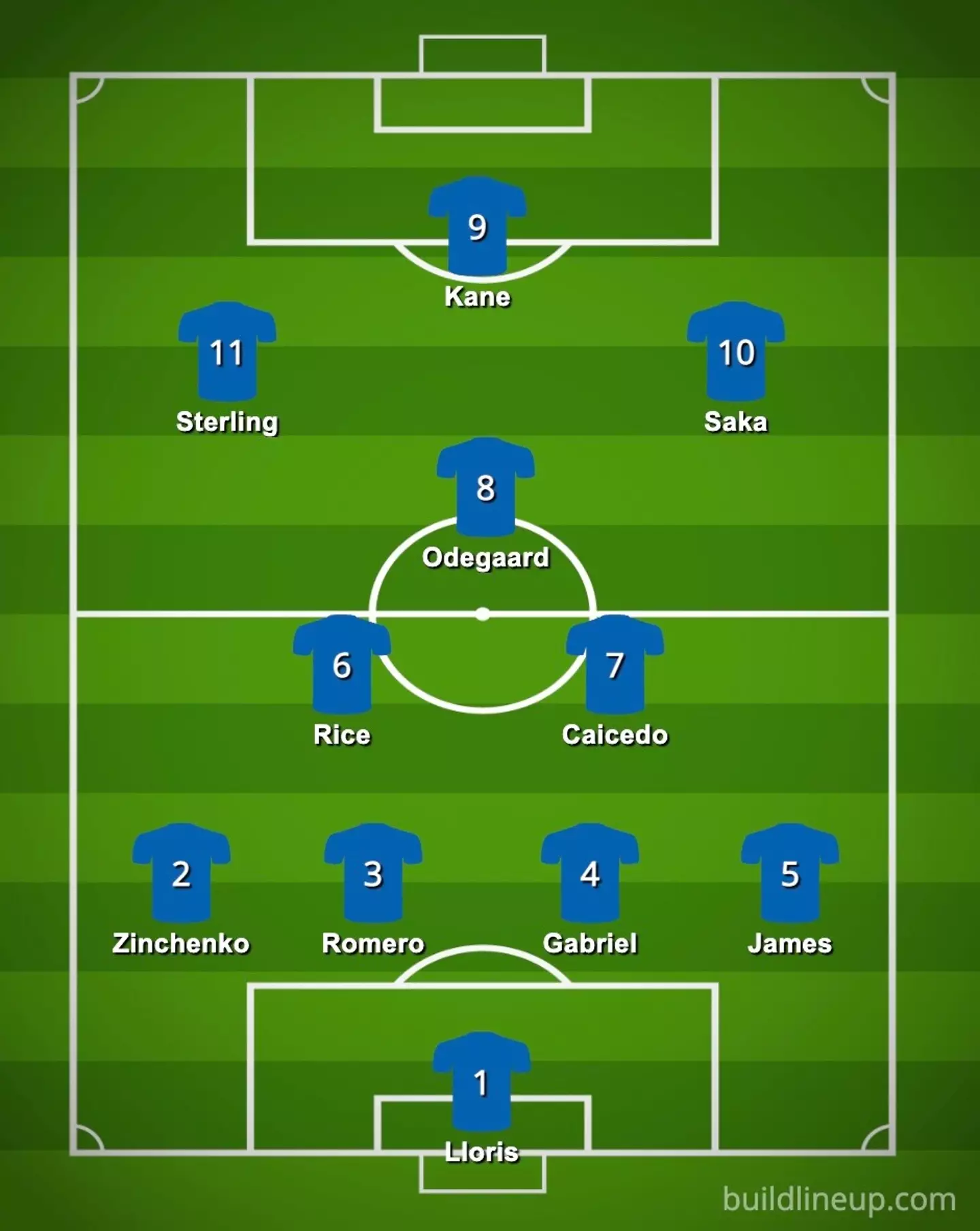 Rory's southern team for the All-Star North vs South game