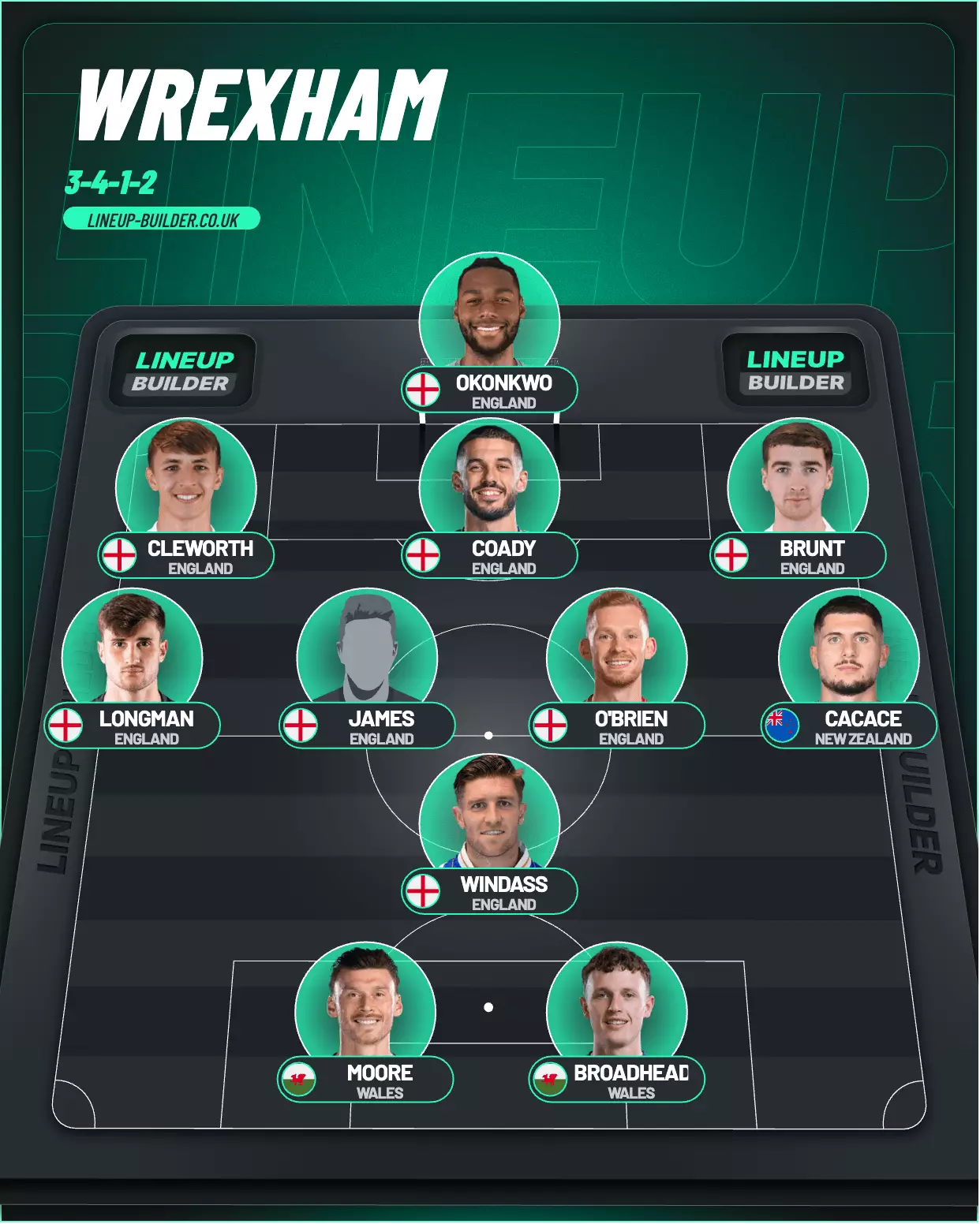 How Wrexham could line up. Image: Lineup Builder