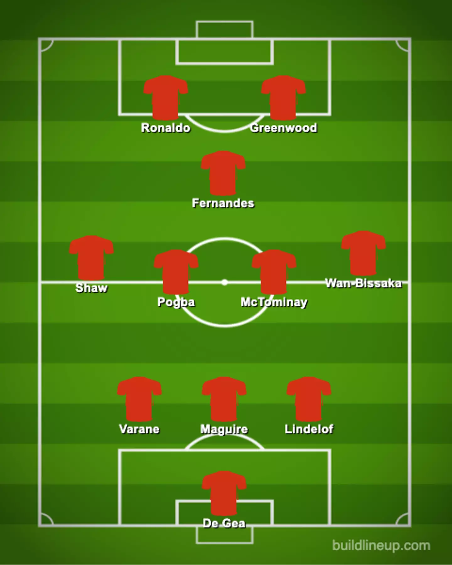 How Ronaldo would line up in a 3-4-1-2 formation