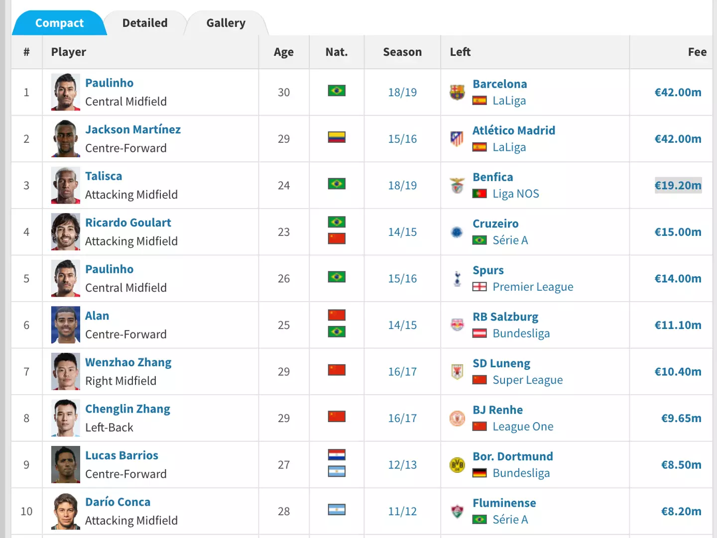 Image credit: Transfermarkt