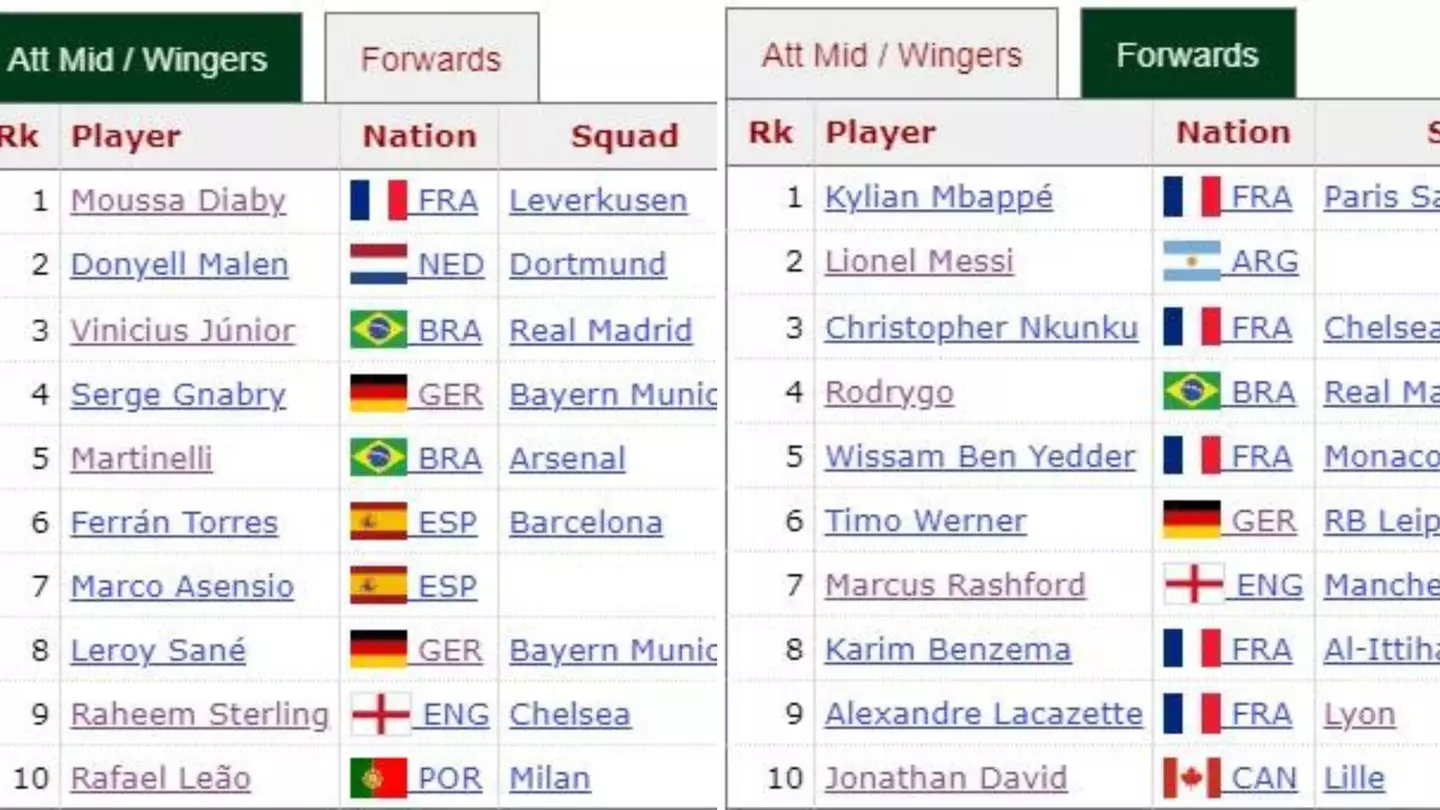 The list of potential Salah replacements. Image: FBREF