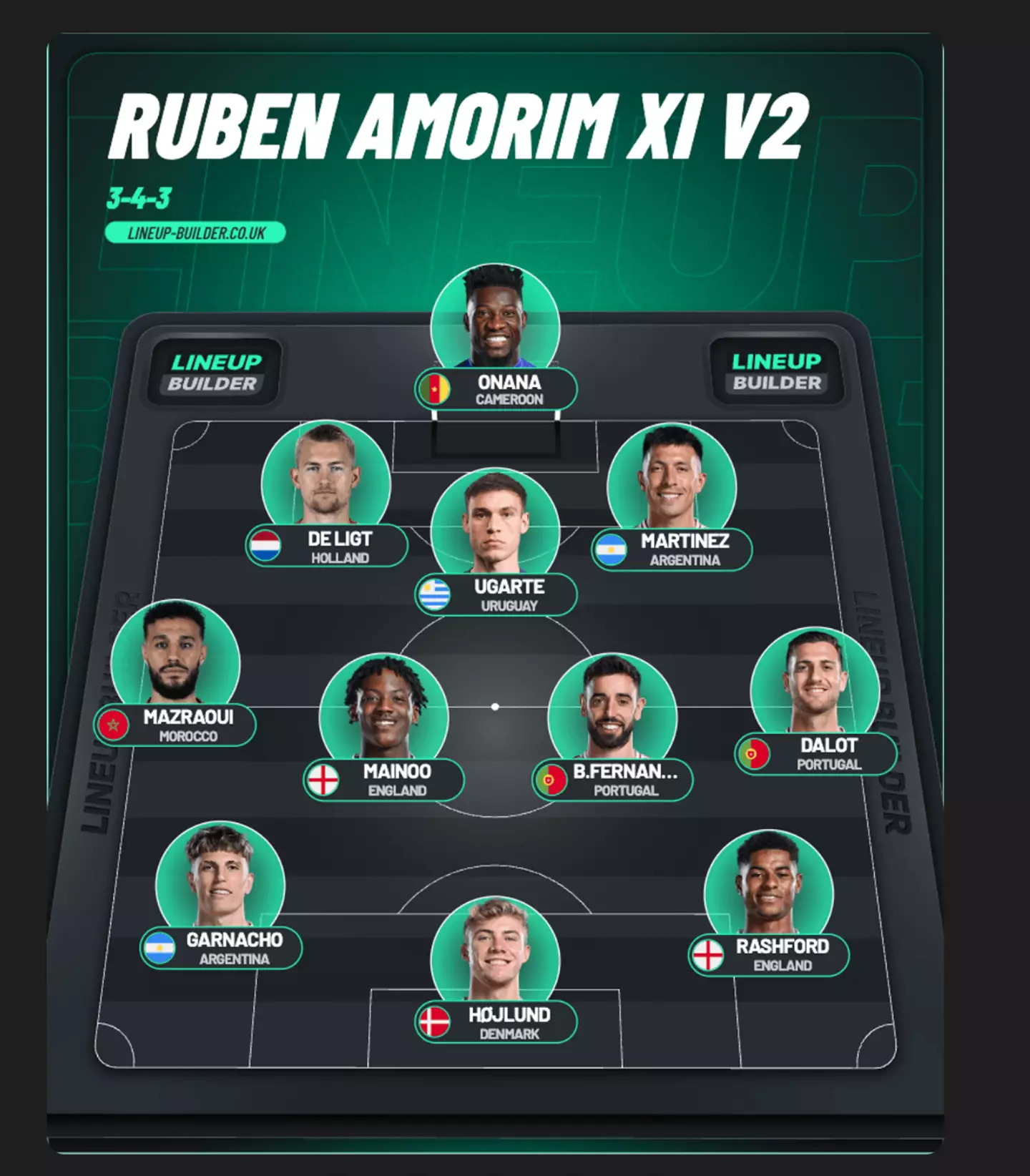 Image credit: Lineup-builder