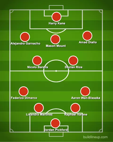 Kane upfront, which United fan would complain?