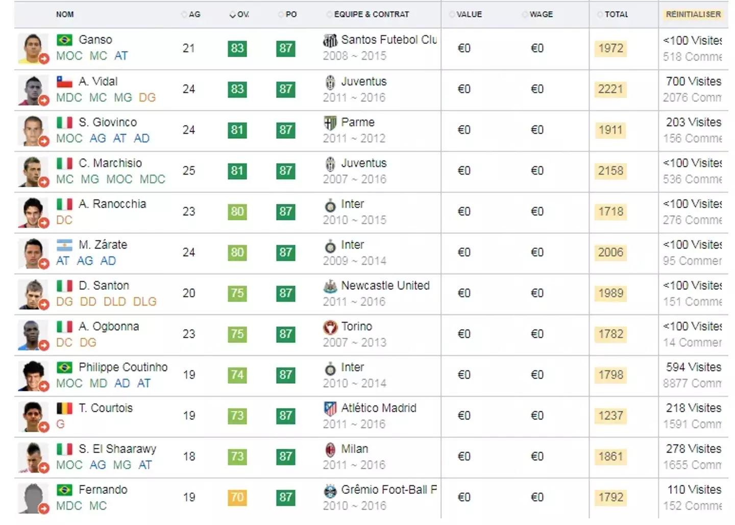 Image credit: Reddit/Snoo77287 -- FIFA 12/EA Sports