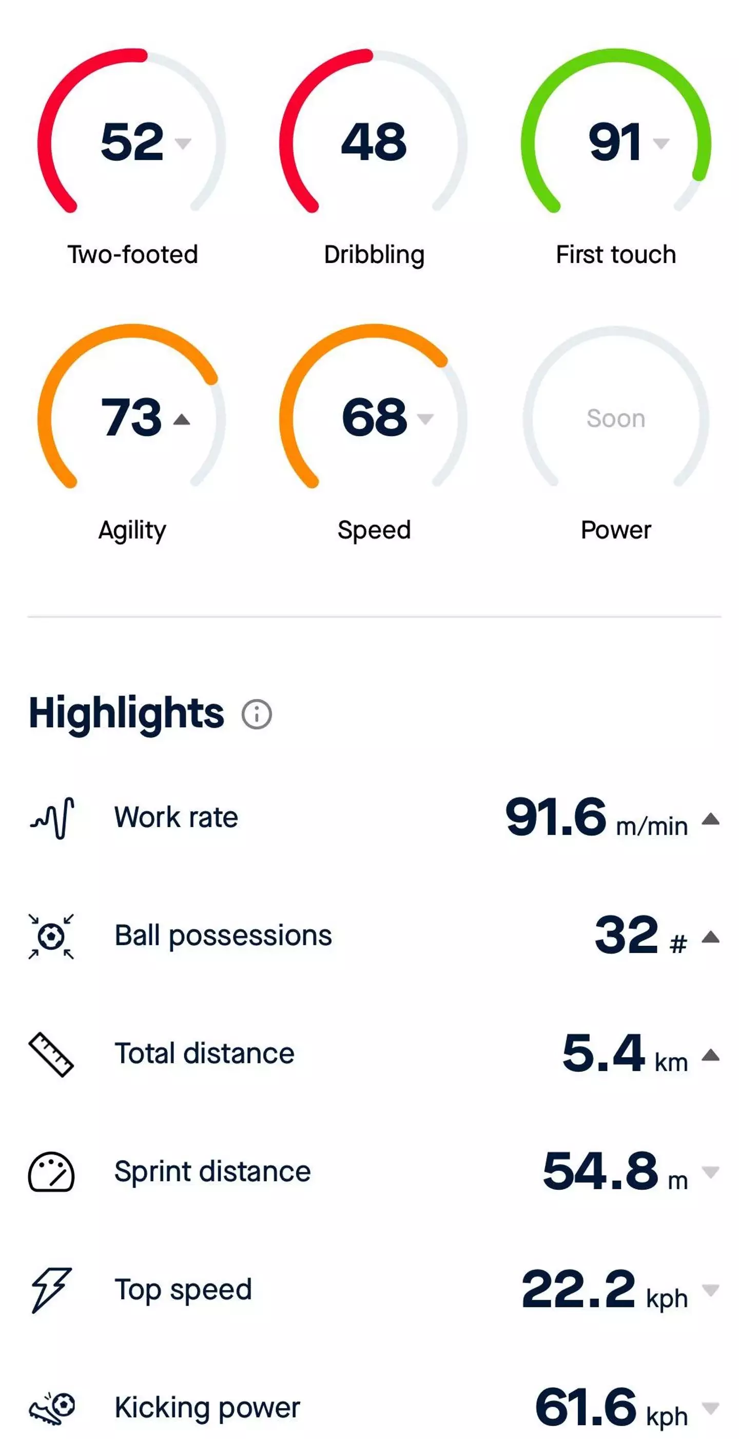 I used Playermaker to track my stats from the game. Image: SPORTbible