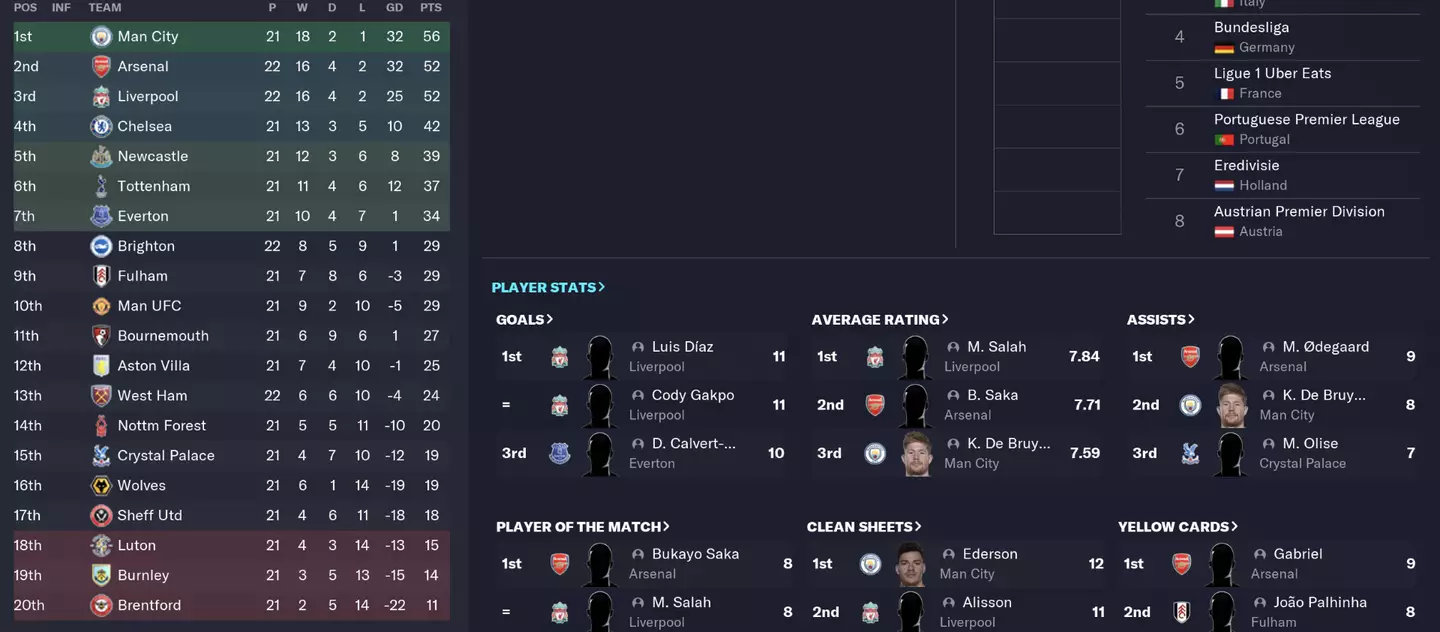 The Premier League table in February (