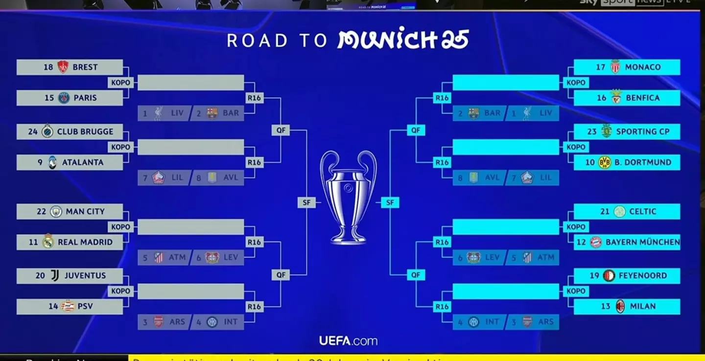 The Champions League play-off draw: Image: UEFA