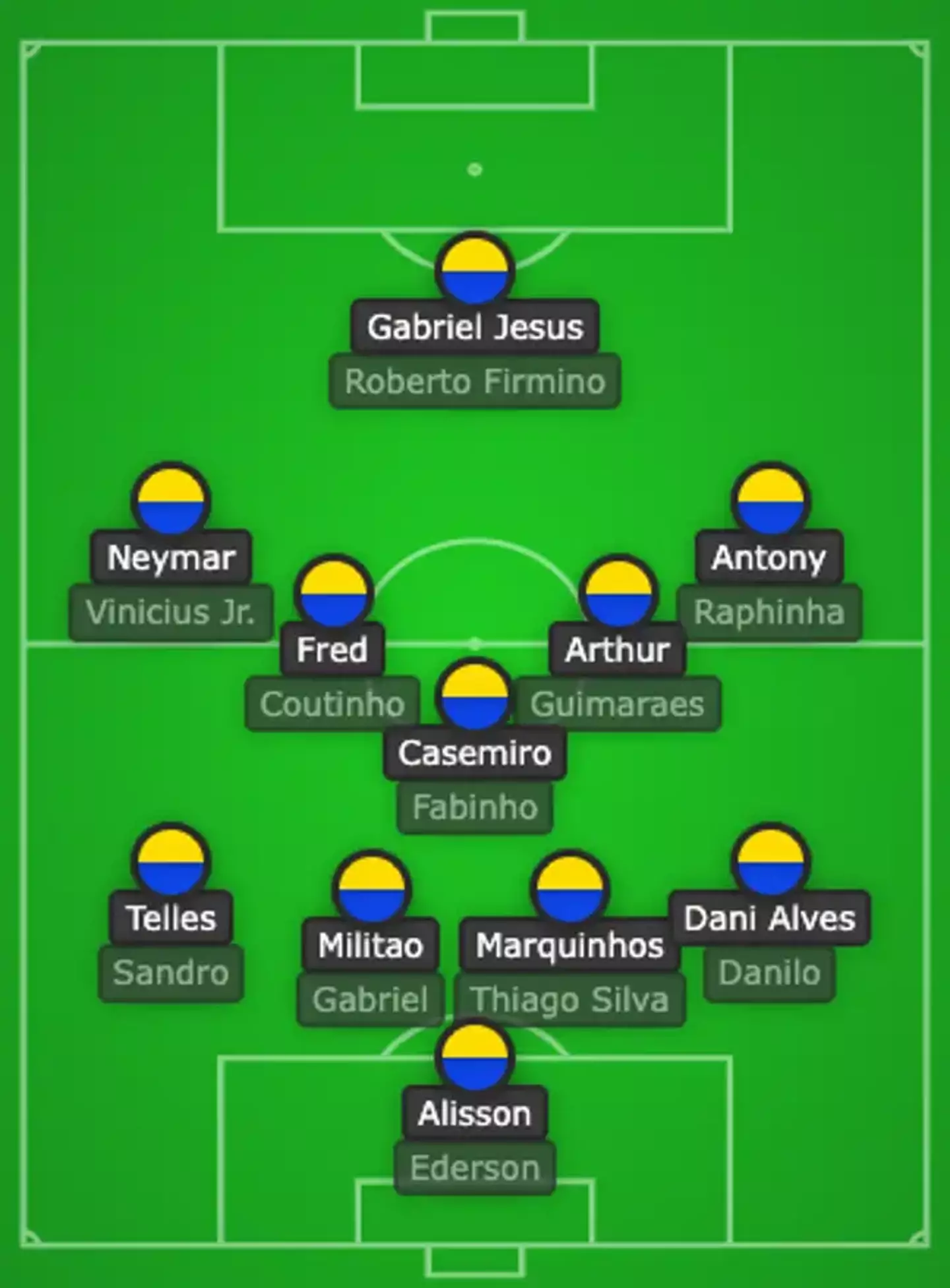 Tite's side are another heavy favourite for the World Cup this summer. And you can see why. 