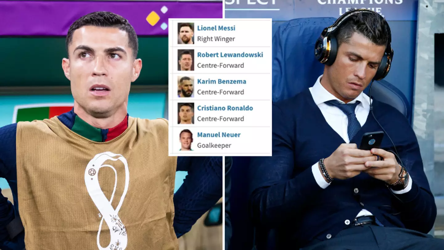 Cristiano Ronaldo blocked a website after they downgraded him