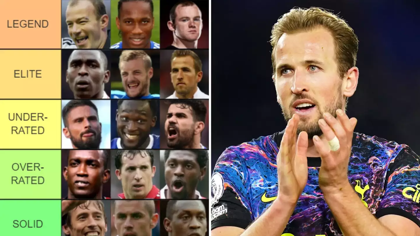 Legendary strikers in Premier League history have been ranked from ‘GOAT’ to ‘Not A Footballer’